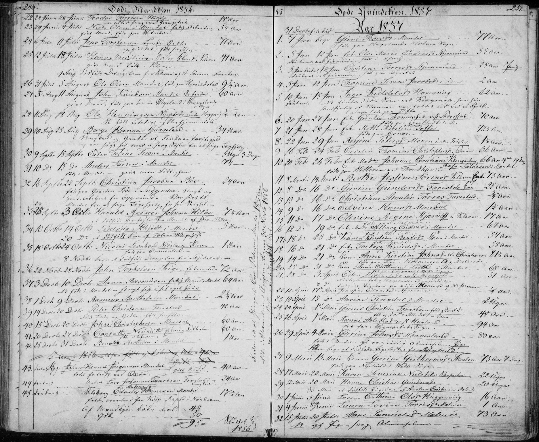 Mandal sokneprestkontor, AV/SAK-1111-0030/F/Fb/Fba/L0008: Klokkerbok nr. B 2, 1854-1868, s. 250-251