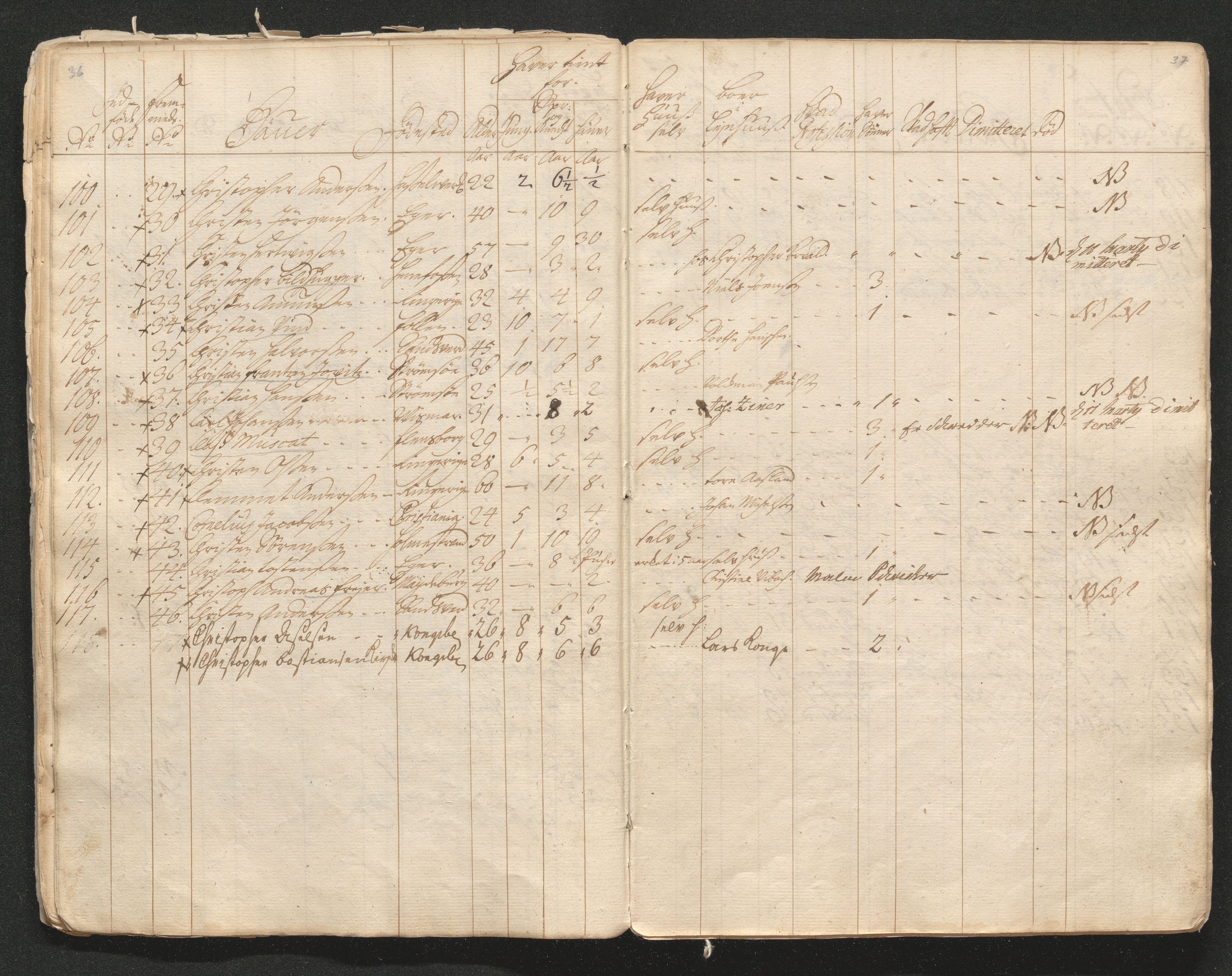 Kongsberg Sølvverk 1623-1816, AV/SAKO-EA-3135/001/D/Di/Dia/L0001a: Manntallslister, 1729, s. 25