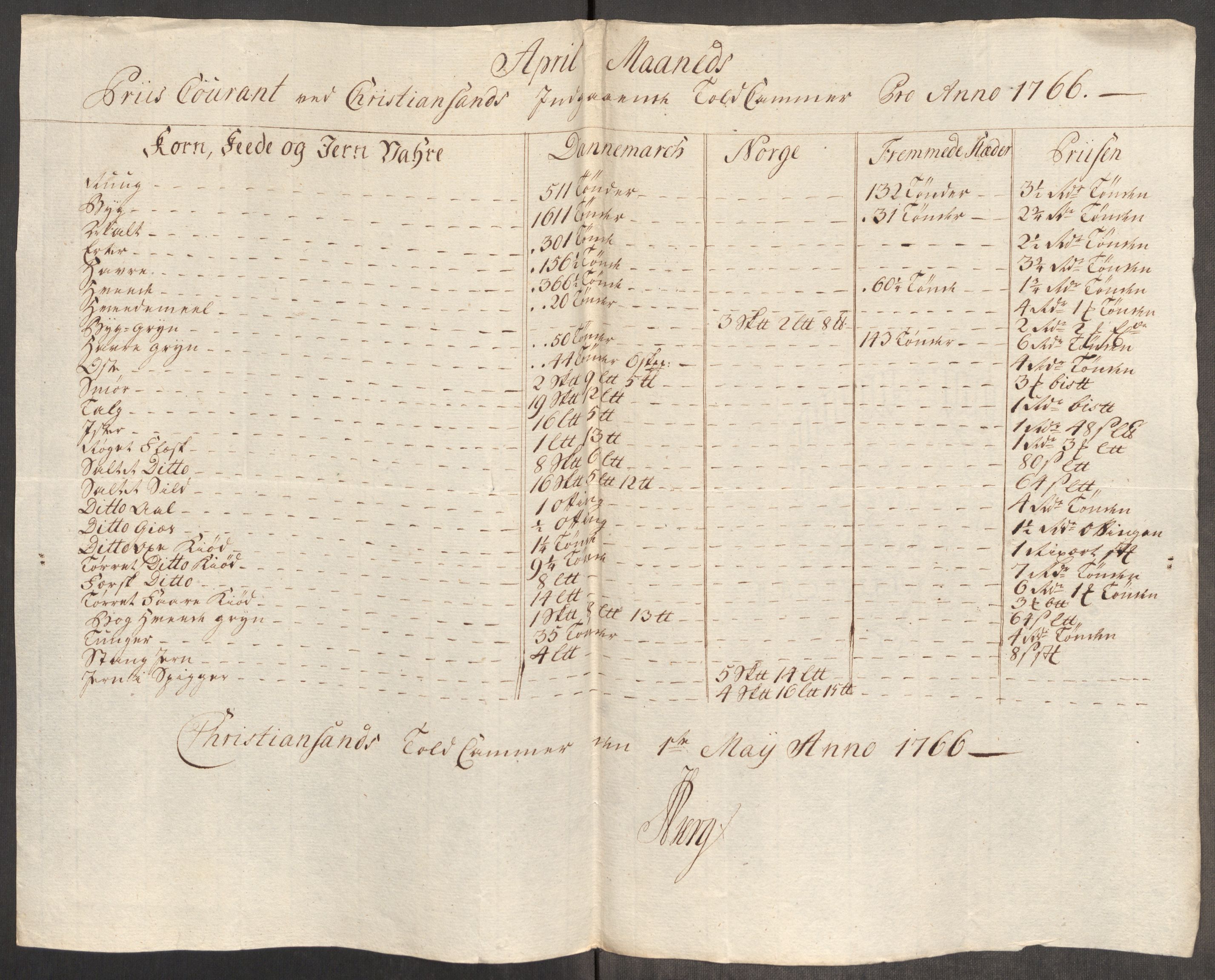 RA, Rentekammeret inntil 1814, Realistisk ordnet avdeling, Oe/L0008: [Ø1]: Priskuranter, 1764-1768, s. 680