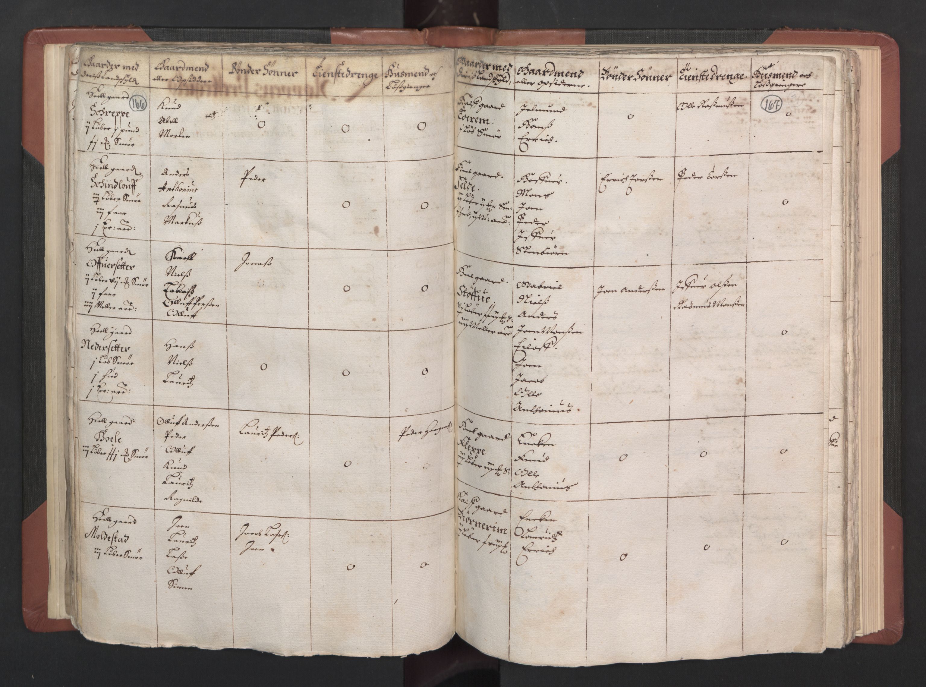 RA, Fogdenes og sorenskrivernes manntall 1664-1666, nr. 15: Nordfjord fogderi og Sunnfjord fogderi, 1664, s. 166-167