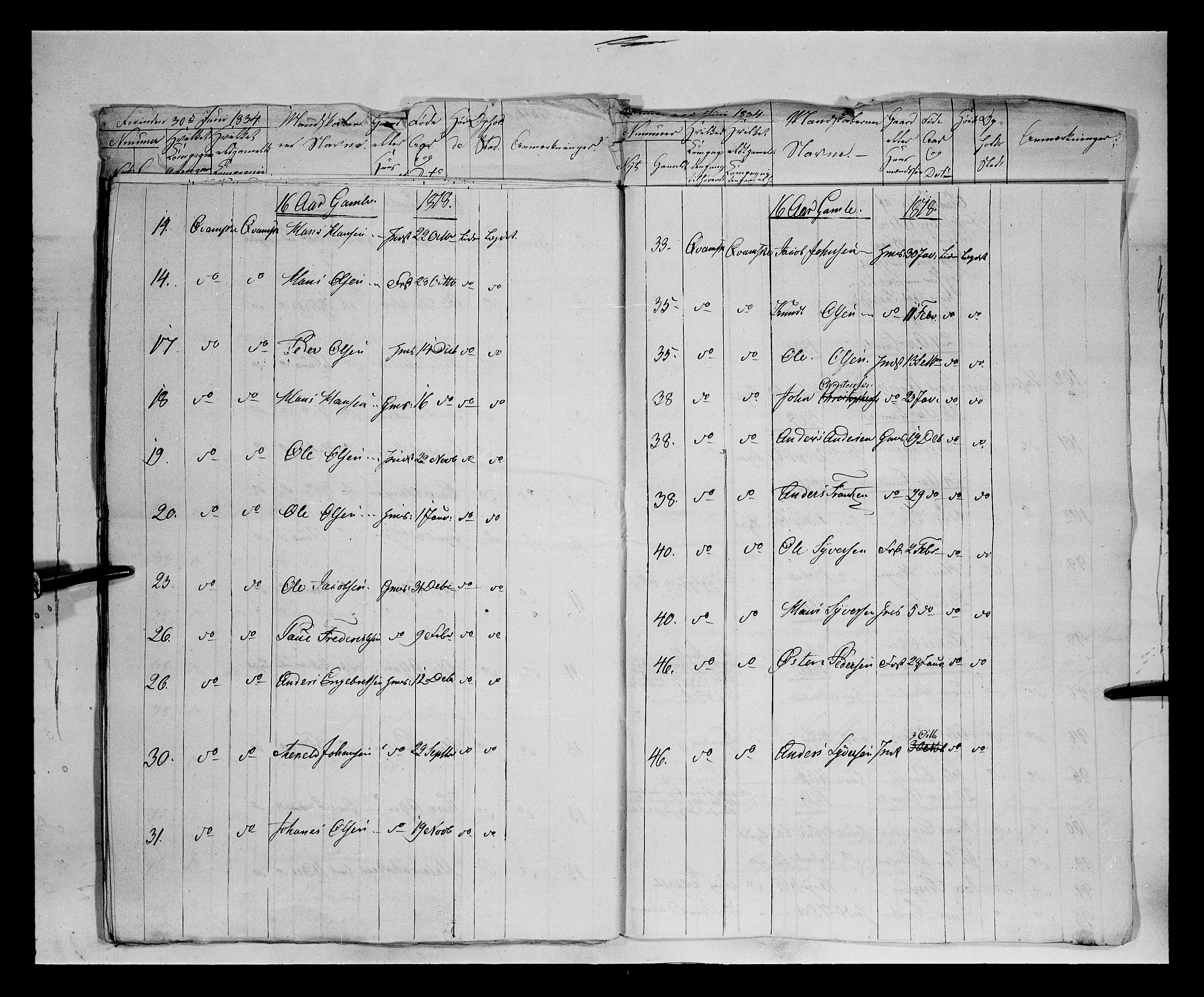 Fylkesmannen i Oppland, AV/SAH-FYO-002/1/K/Ka/L1152: Gudbrandsdalen nasjonale musketérkorps - Lesjeske kompani, 1818-1860, s. 218