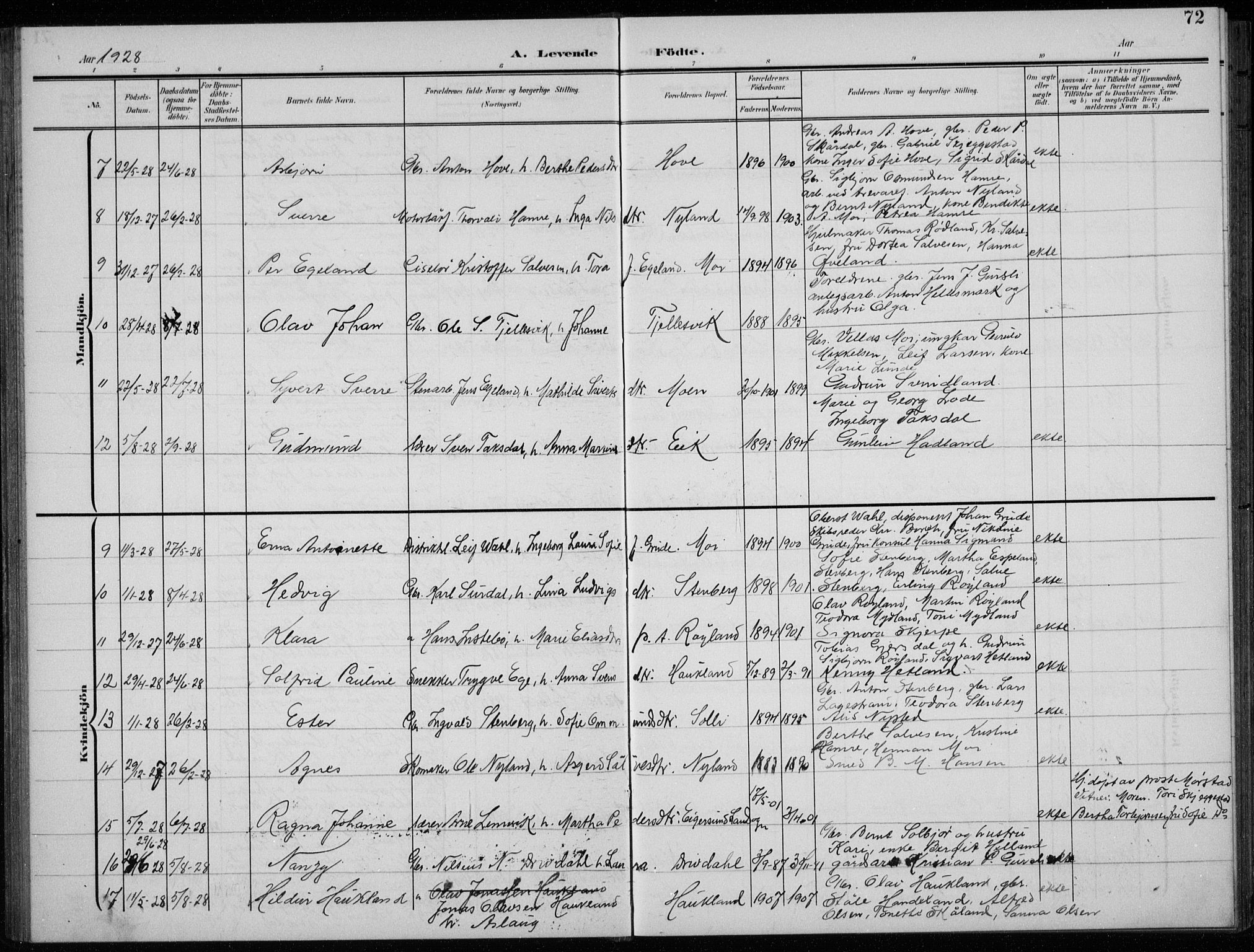 Lund sokneprestkontor, AV/SAST-A-101809/S07/L0008: Klokkerbok nr. B 8, 1902-1936, s. 72