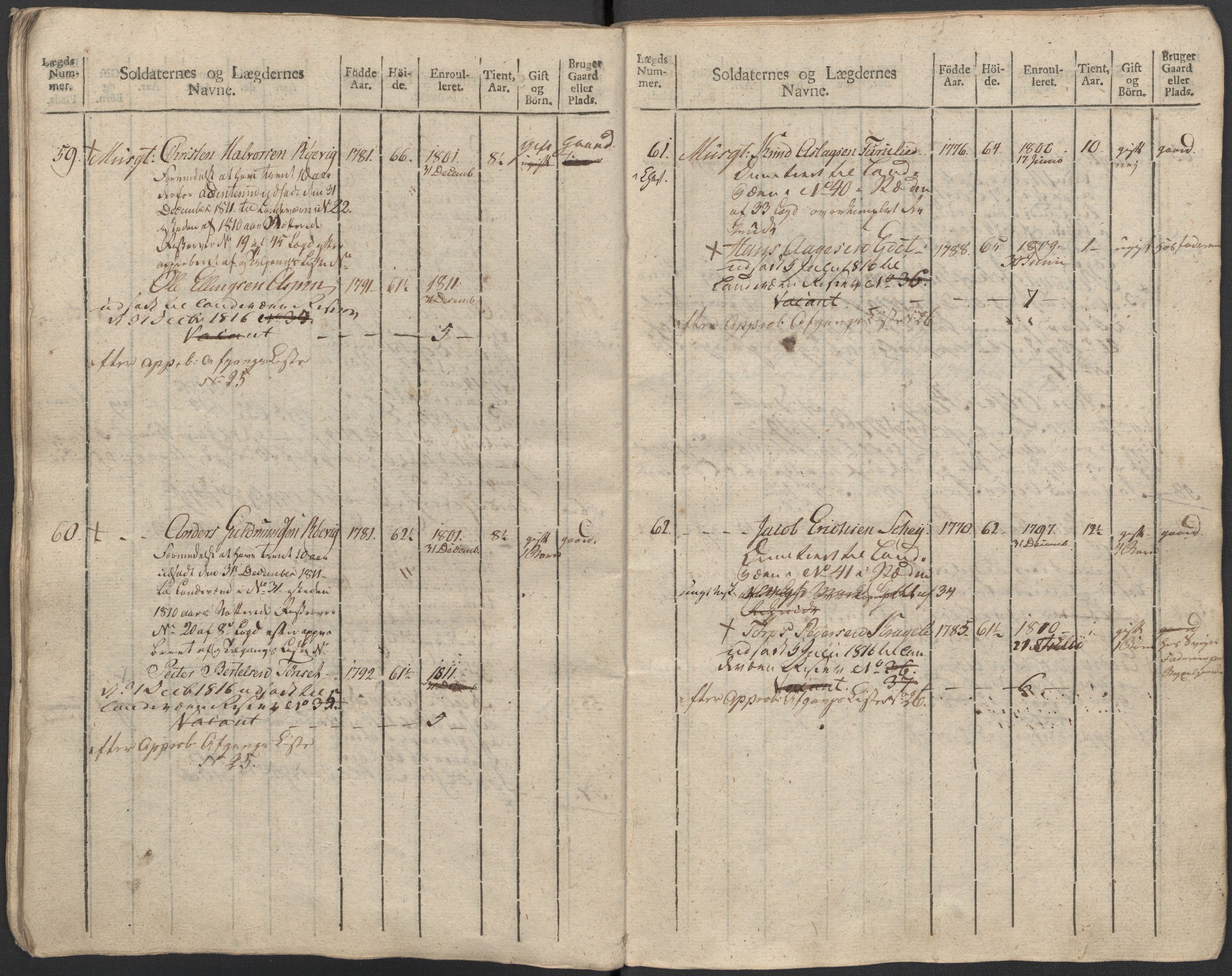 Generalitets- og kommissariatskollegiet, Det kongelige norske kommissariatskollegium, AV/RA-EA-5420/E/Eh/L0083c: 2. Trondheimske nasjonale infanteriregiment, 1810, s. 255