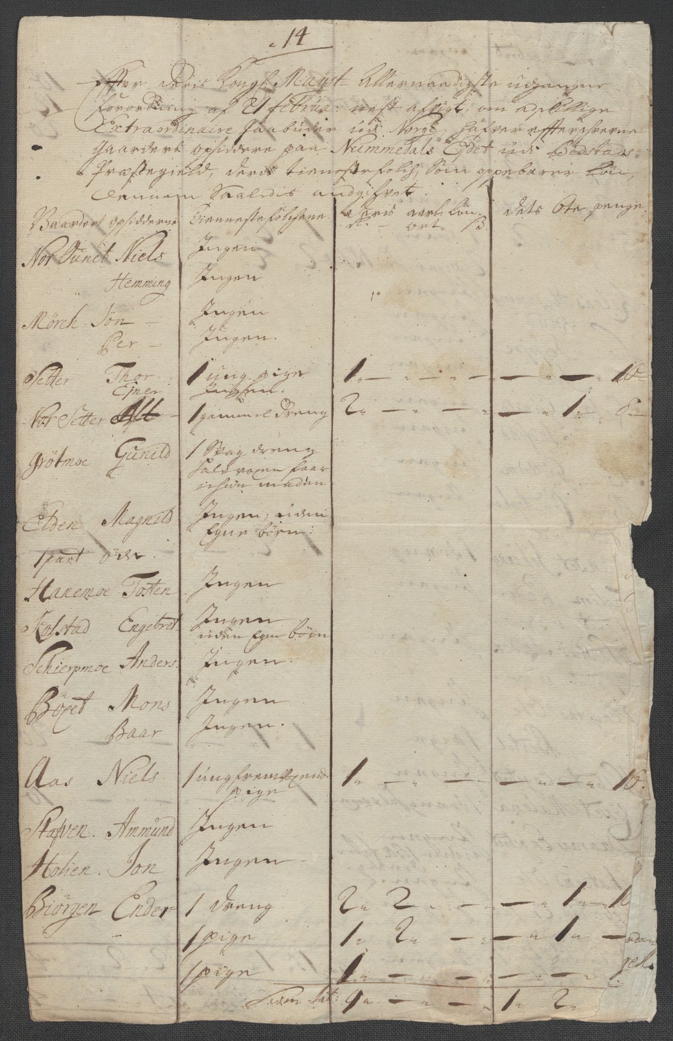 Rentekammeret inntil 1814, Reviderte regnskaper, Fogderegnskap, RA/EA-4092/R64/L4432: Fogderegnskap Namdal, 1711, s. 369