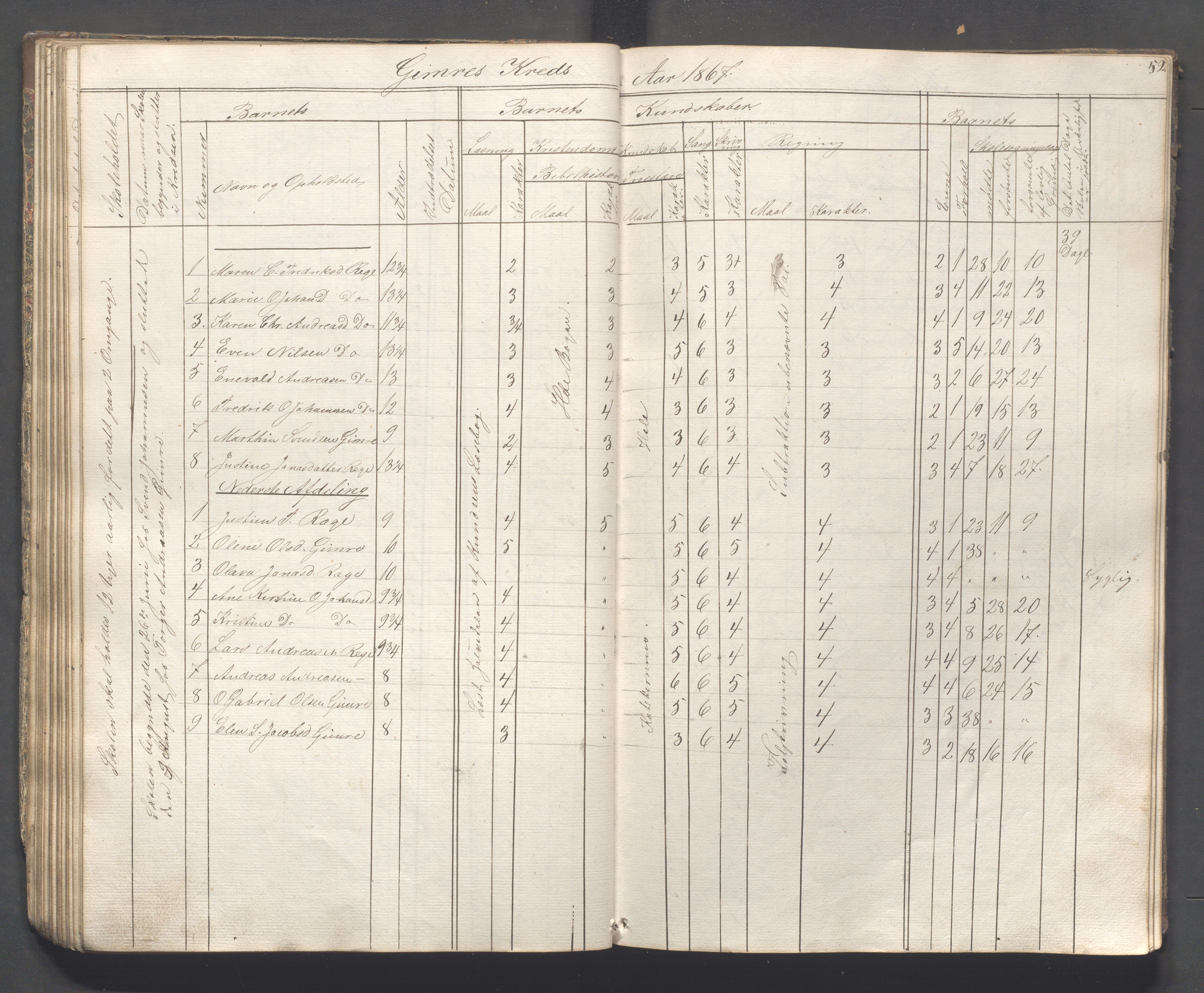 Håland kommune - Skolestyret, IKAR/K-102439/H/L0001: Skoleprotokoll - Skadberg, Grannes, Ræge, Gimre, Madla, Røyneberg, Stangeland, Rott, 1856-1870, s. 52