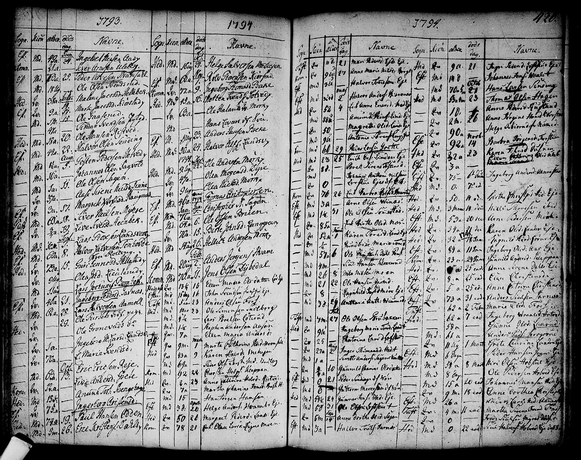 Sandsvær kirkebøker, SAKO/A-244/F/Fa/L0002a: Ministerialbok nr. I 2, 1725-1809, s. 420