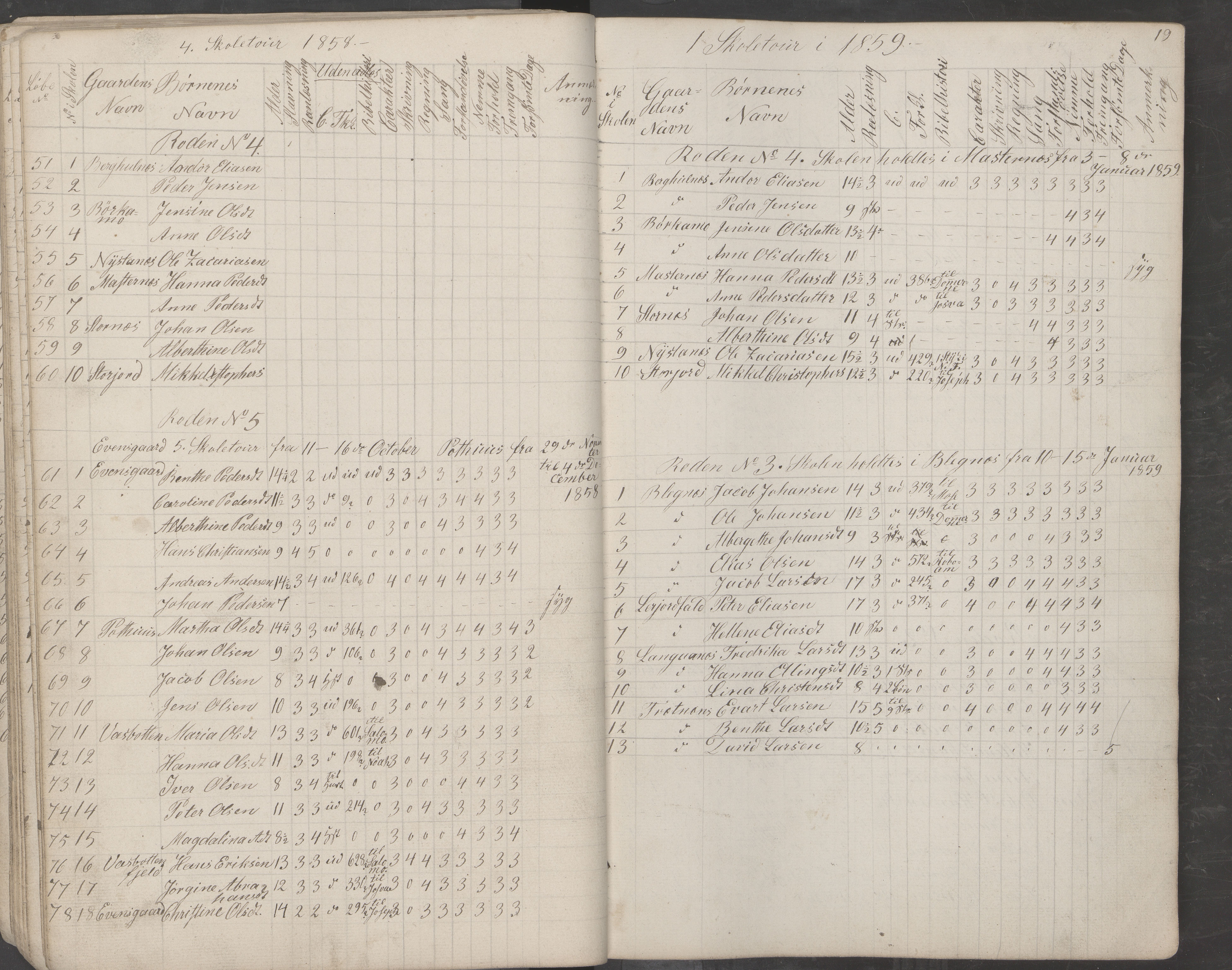 Saltdal kommune. Ymse skolekretser, AIN/K-18400.510.18/442/L0001: Skoleprotokoll, 1855-1863, s. 19