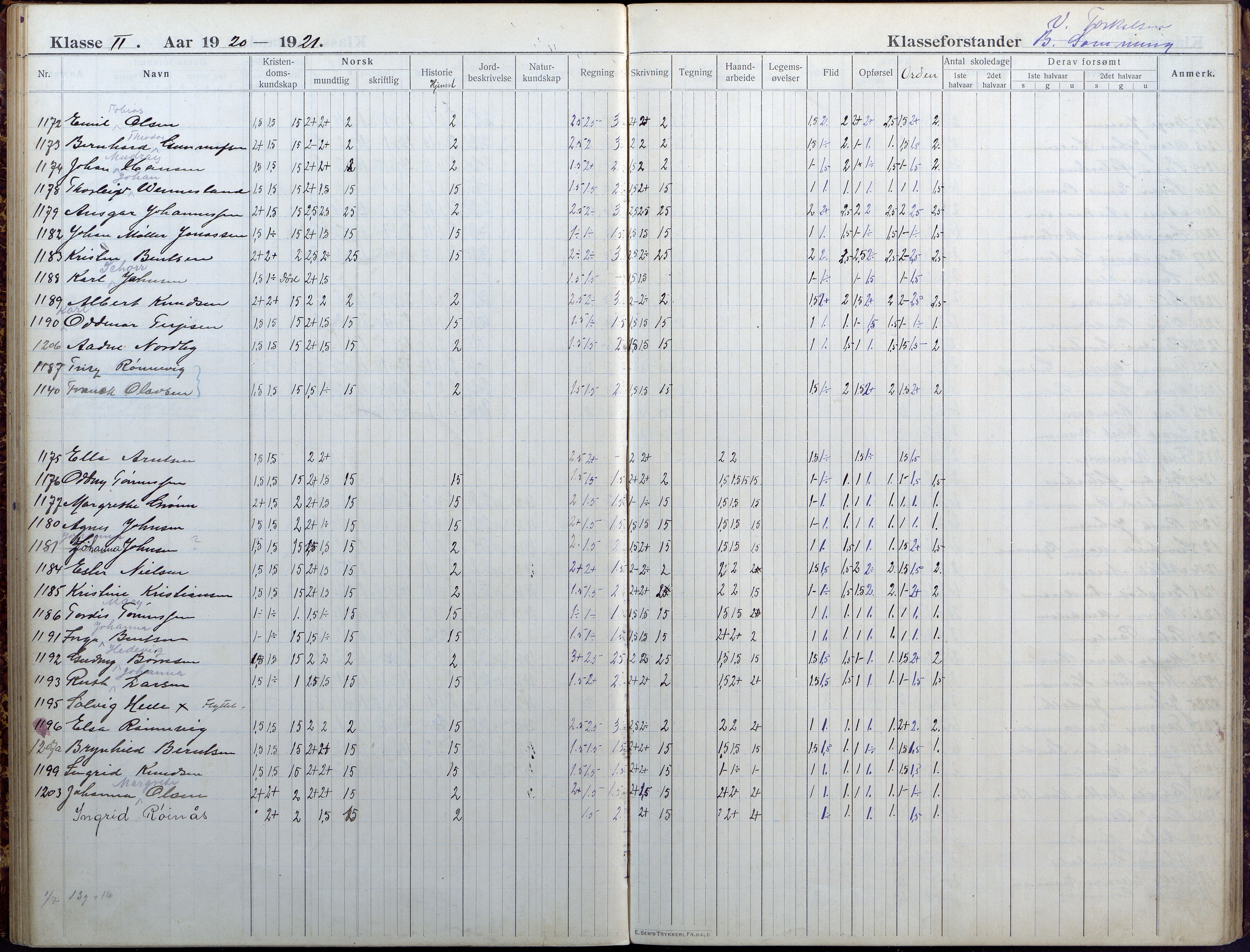 Lillesand kommune, AAKS/KA0926-PK/1/09/L0025: Lillesand Folkeskole - Skoleprotokoll, 1916-1925