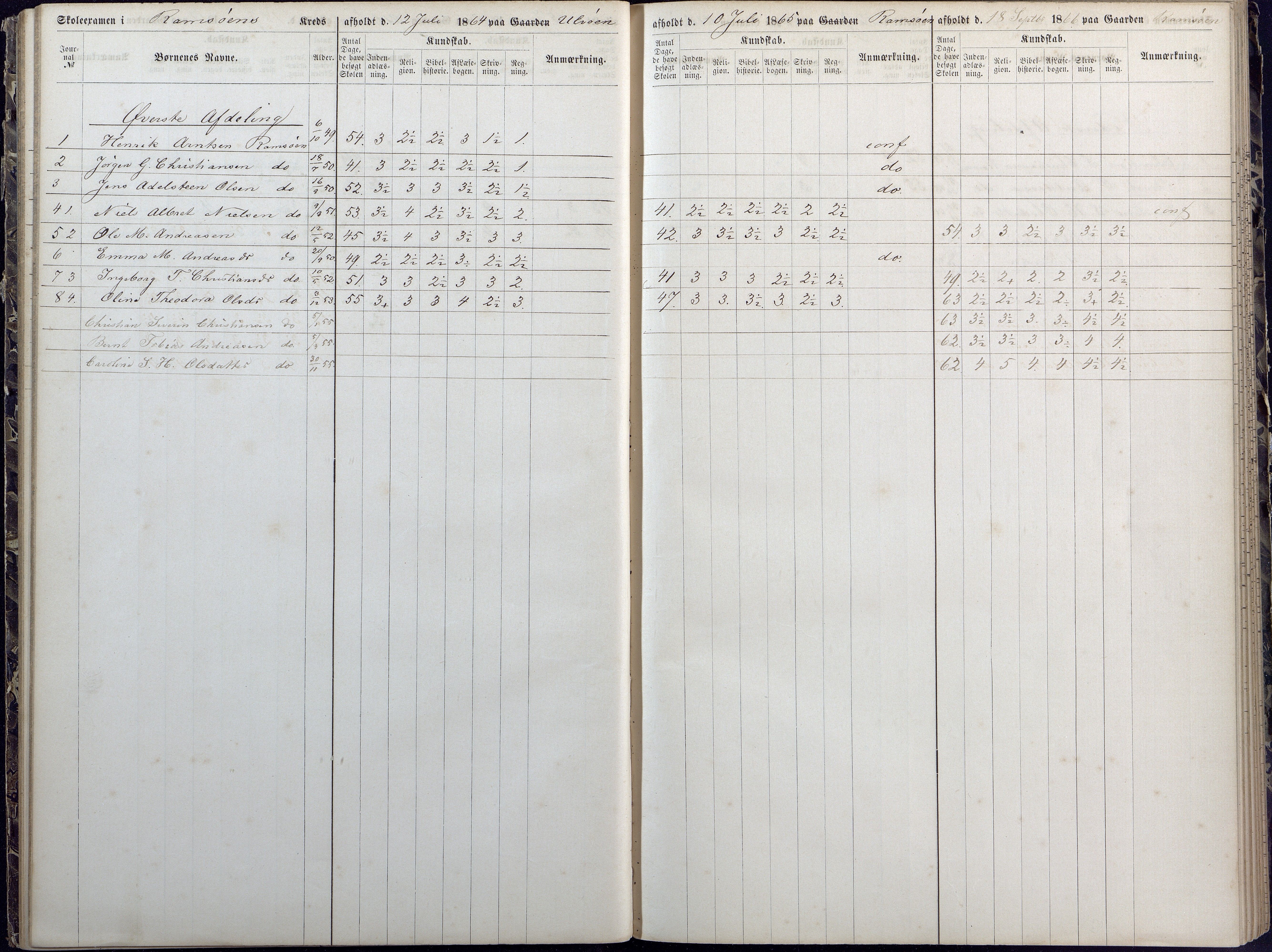 Høvåg kommune, AAKS/KA0927-PK/1/05/L0392: Eksamensprotokoll/alle skoledistrikt, 1864-1873, s. 39-40