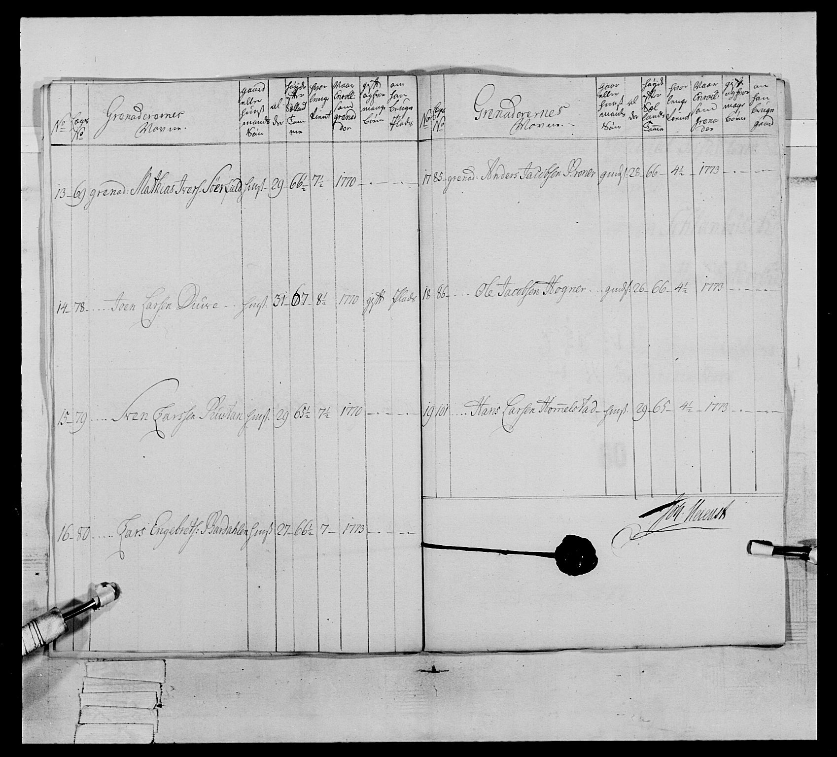 Generalitets- og kommissariatskollegiet, Det kongelige norske kommissariatskollegium, AV/RA-EA-5420/E/Eh/L0064: 2. Opplandske nasjonale infanteriregiment, 1774-1784, s. 290