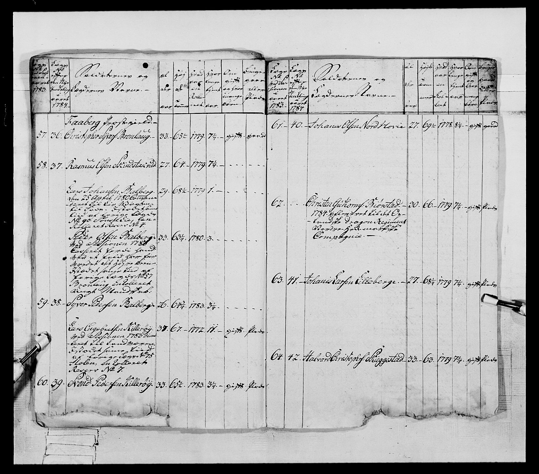 Generalitets- og kommissariatskollegiet, Det kongelige norske kommissariatskollegium, AV/RA-EA-5420/E/Eh/L0060: 1. Opplandske nasjonale infanteriregiment, 1786-1788, s. 174