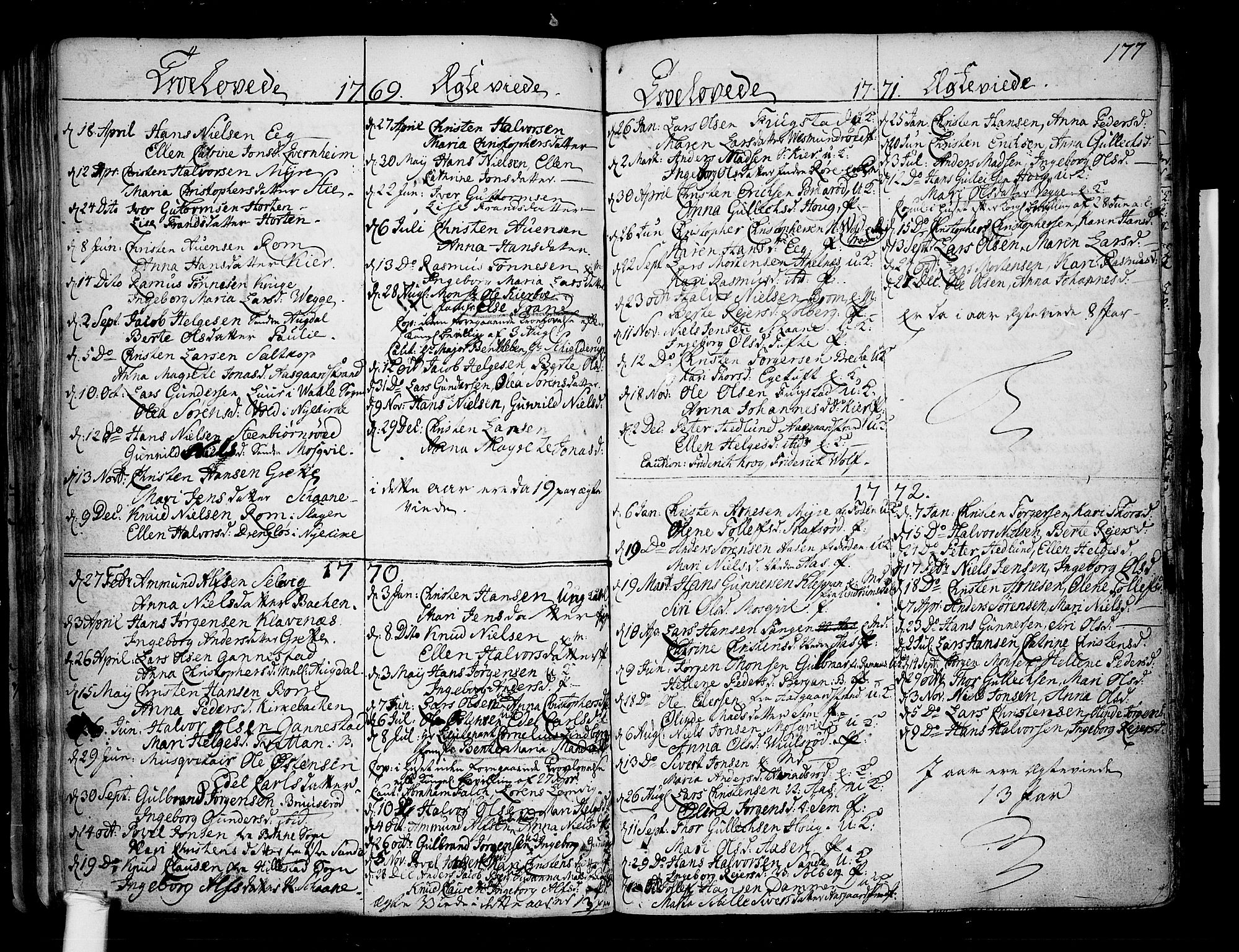 Borre kirkebøker, SAKO/A-338/F/Fa/L0002: Ministerialbok nr. I 2, 1752-1806, s. 177