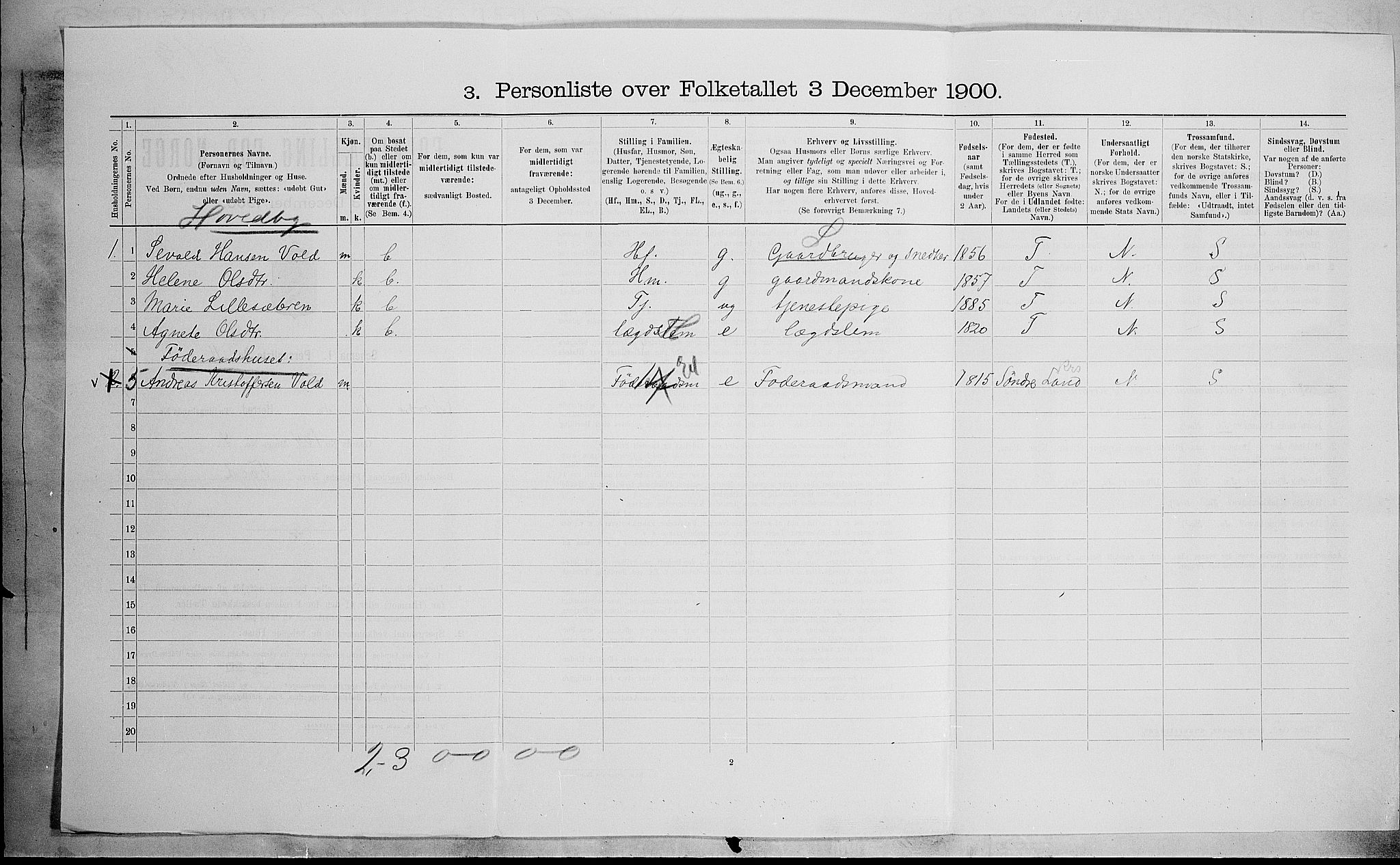 SAH, Folketelling 1900 for 0538 Nordre Land herred, 1900, s. 533