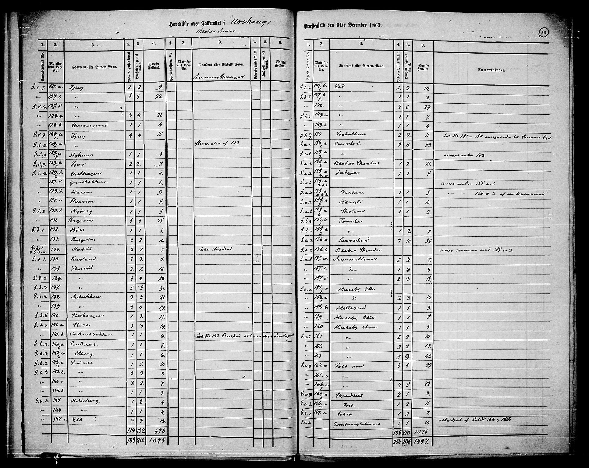 RA, Folketelling 1865 for 0224P Aurskog prestegjeld, 1865, s. 10