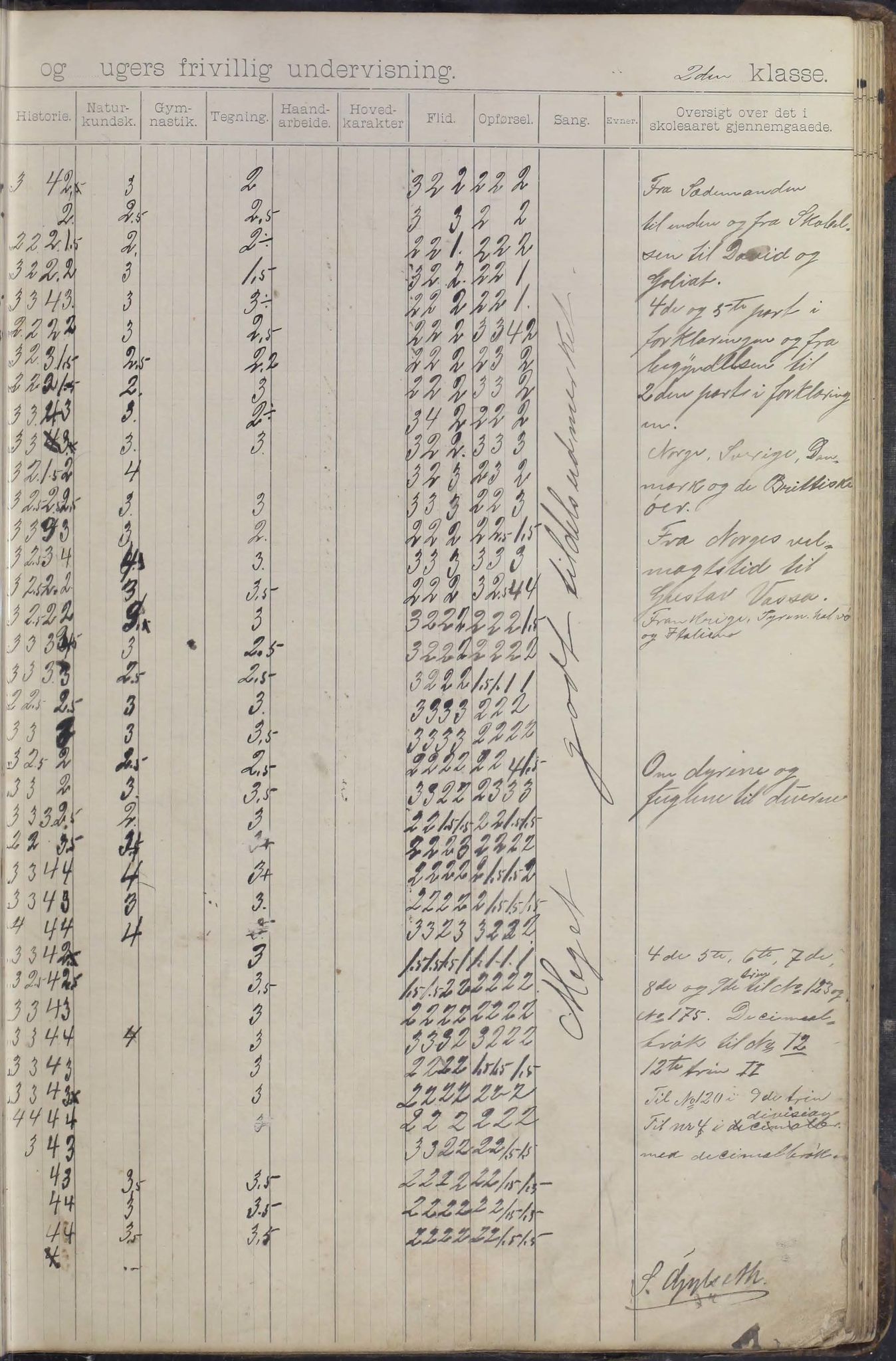 Moskenes kommune. Reine skolekrets, AIN/K-18740.510.03/F/Fa/L0003: Karakterprotokoll, 1892-1905