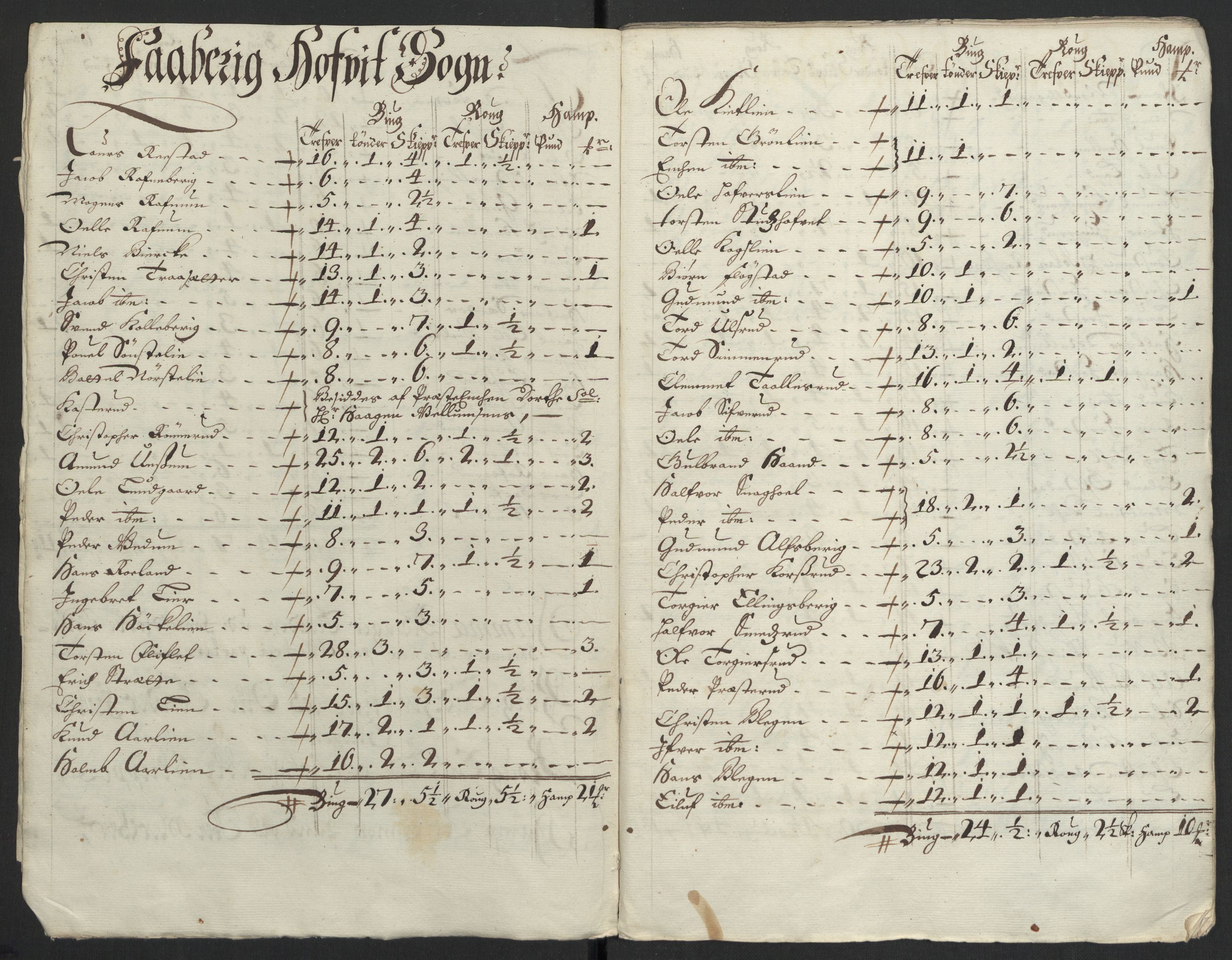 Rentekammeret inntil 1814, Reviderte regnskaper, Fogderegnskap, AV/RA-EA-4092/R17/L1174: Fogderegnskap Gudbrandsdal, 1701, s. 64