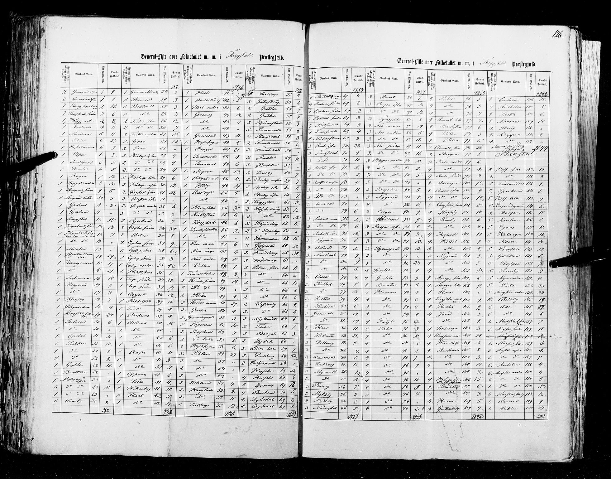 RA, Folketellingen 1855, bind 1: Akershus amt, Smålenenes amt og Hedemarken amt, 1855, s. 126