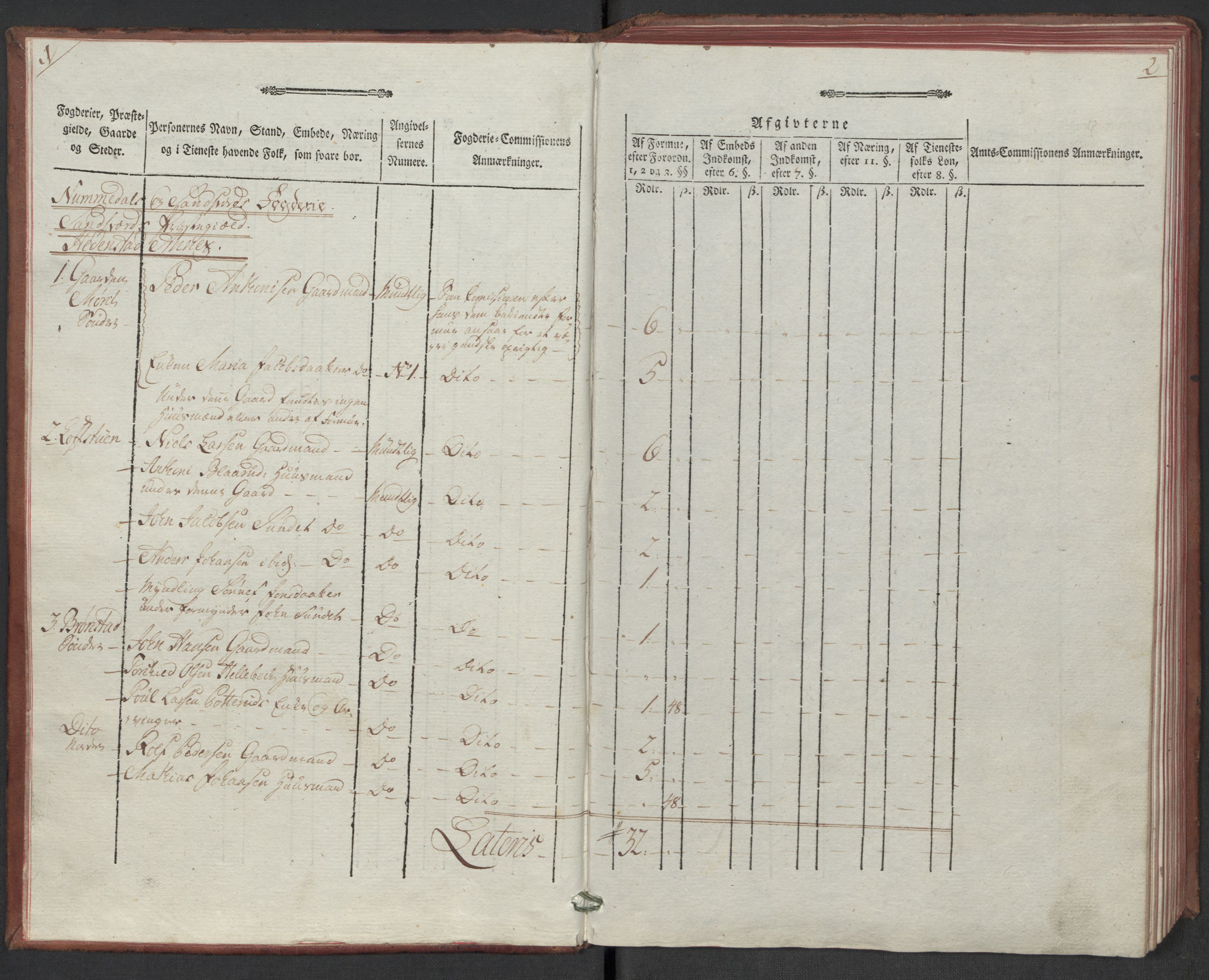 Rentekammeret inntil 1814, Reviderte regnskaper, Mindre regnskaper, AV/RA-EA-4068/Rf/Rfe/L0032: Numedal og Sandsvær fogderi, Orkdal og Gauldal fogderi, 1789, s. 7