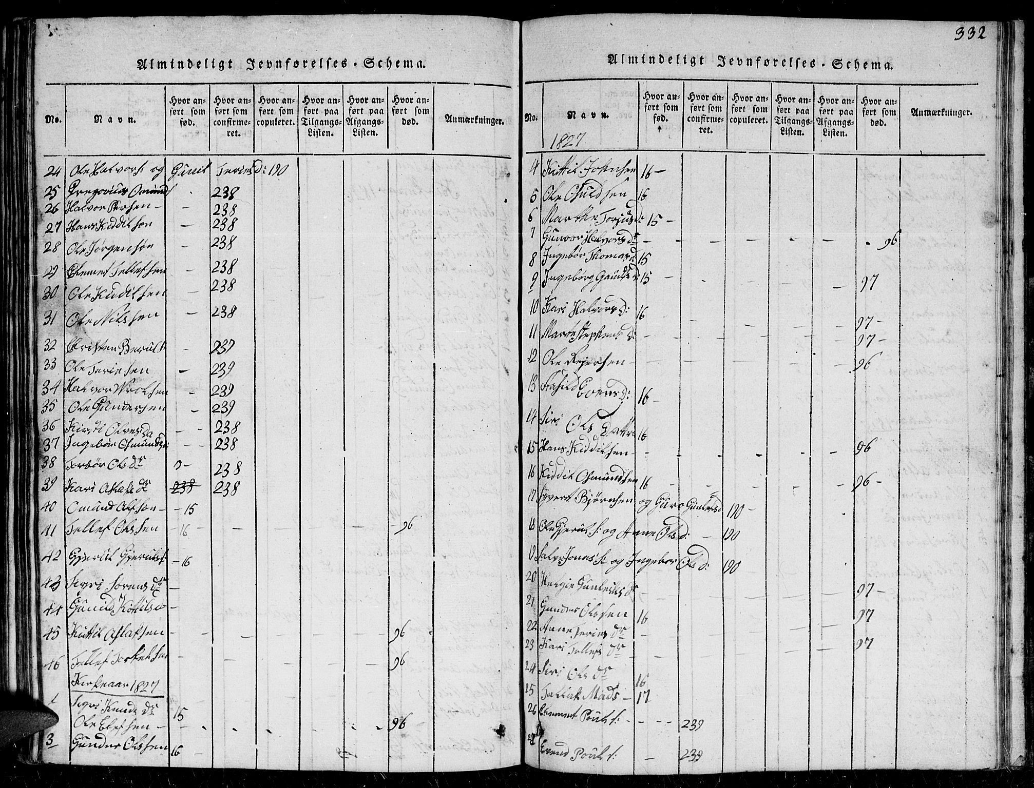 Herefoss sokneprestkontor, AV/SAK-1111-0019/F/Fb/Fbc/L0001: Klokkerbok nr. B 1, 1816-1866, s. 332