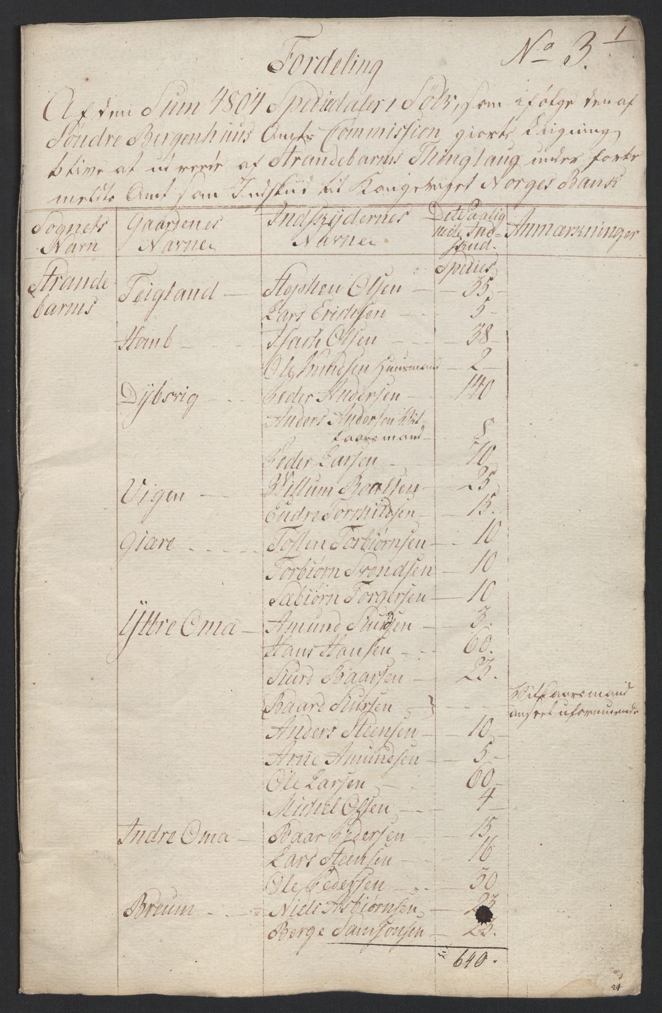 Sølvskatten 1816, NOBA/SOLVSKATTEN/A/L0037: Bind 39a: Sunnhordland og Hardanger fogderi, 1816, s. 43