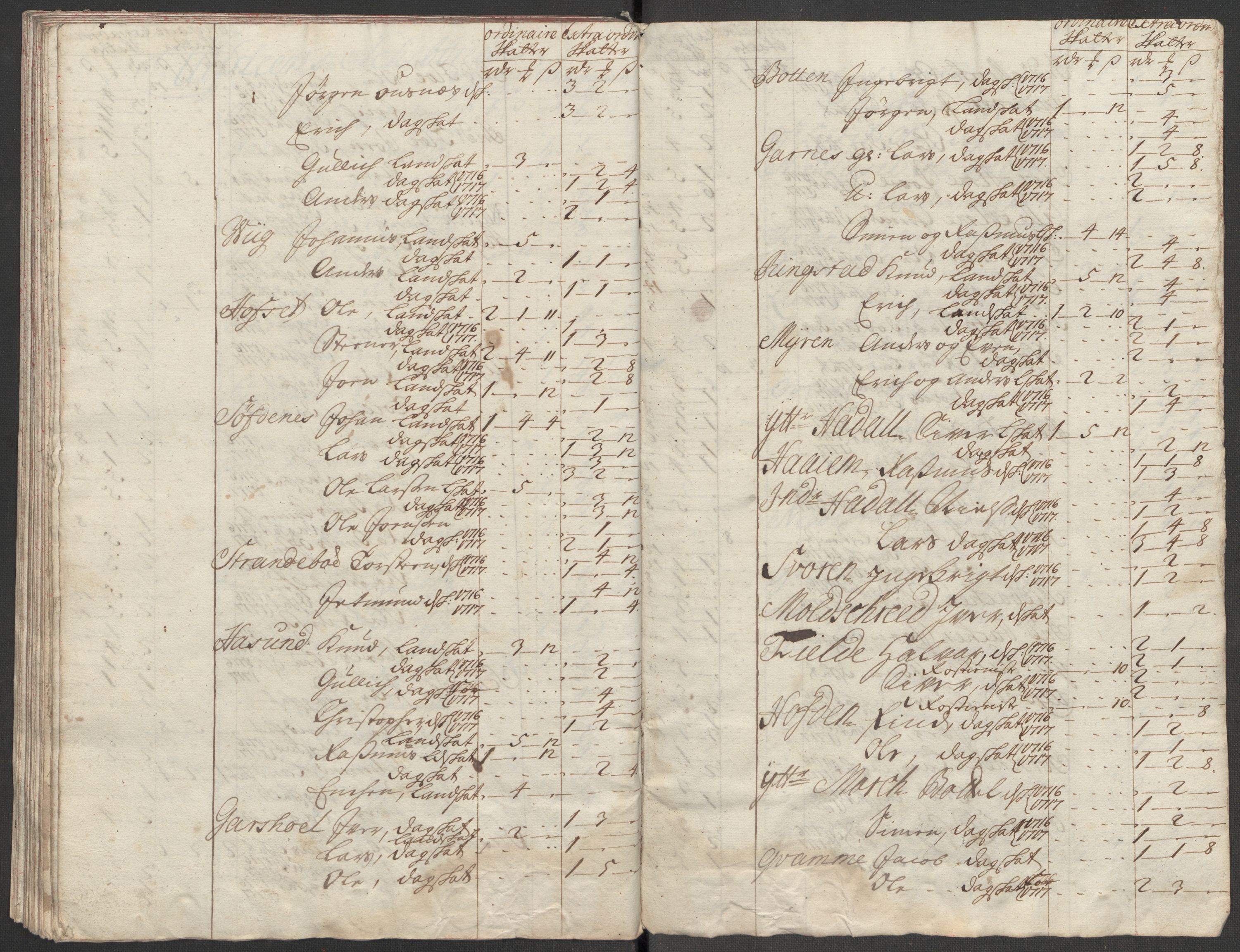 Rentekammeret inntil 1814, Reviderte regnskaper, Fogderegnskap, AV/RA-EA-4092/R54/L3569: Fogderegnskap Sunnmøre, 1717, s. 309