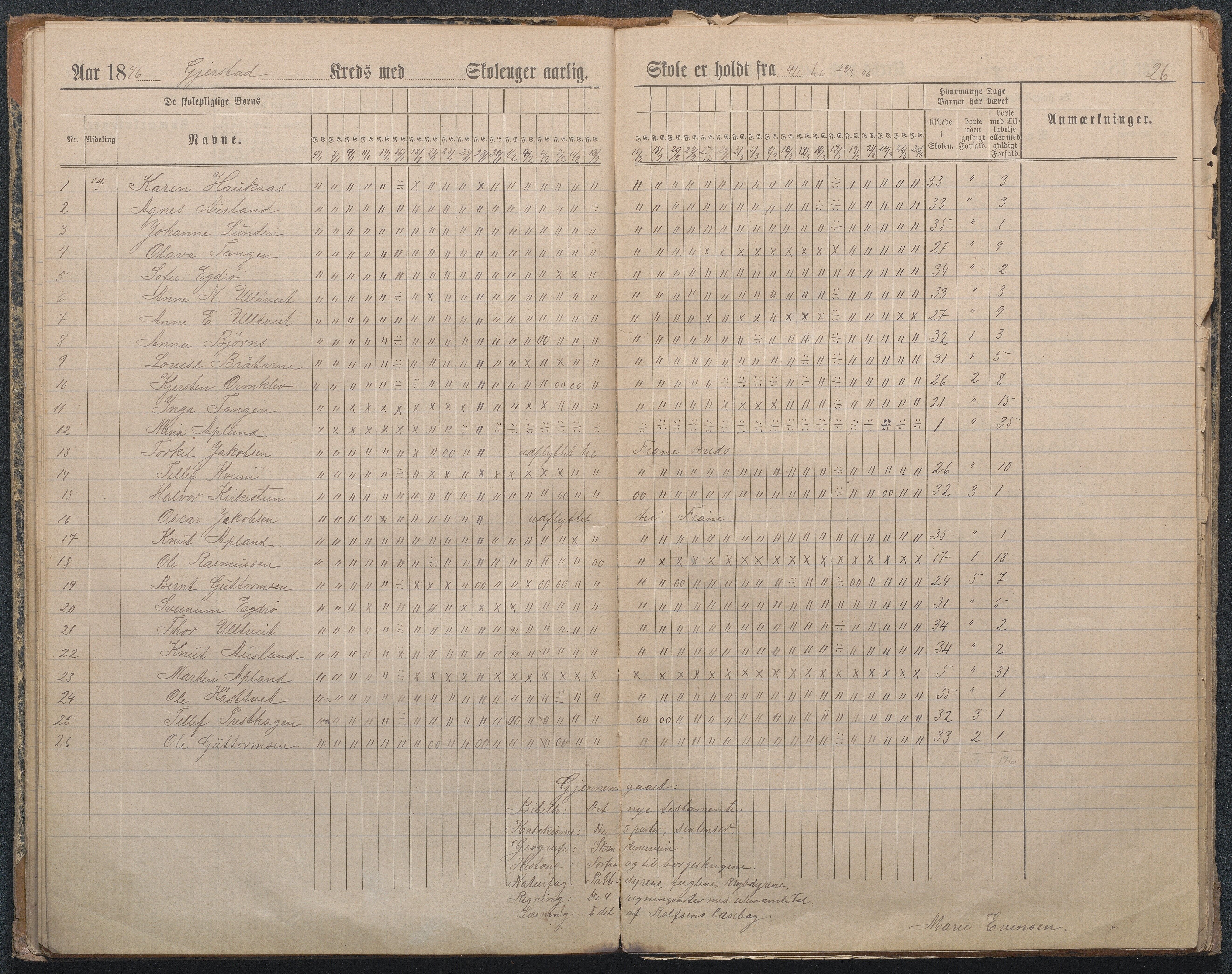 Gjerstad Kommune, Sandåker Skole, AAMA/KA0911-550d/F01/L0003: Dagbok Sandåker-Gjerstad-Gryting småskole, 1891-1903, s. 28