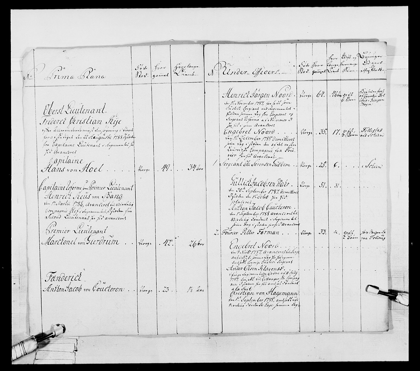 Generalitets- og kommissariatskollegiet, Det kongelige norske kommissariatskollegium, AV/RA-EA-5420/E/Eh/L0056: 2. Smålenske nasjonale infanteriregiment, 1789, s. 153