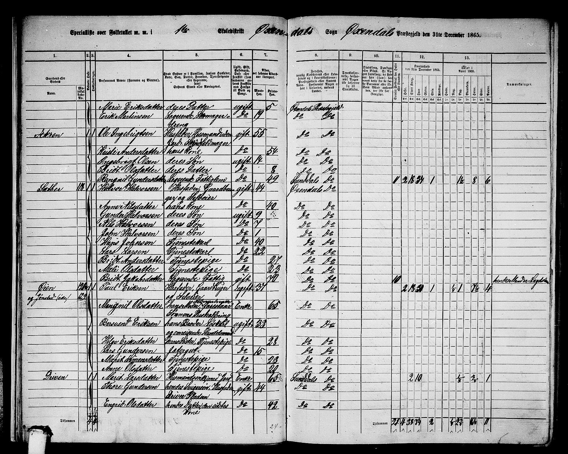 RA, Folketelling 1865 for 1561P Øksendal prestegjeld, 1865, s. 15