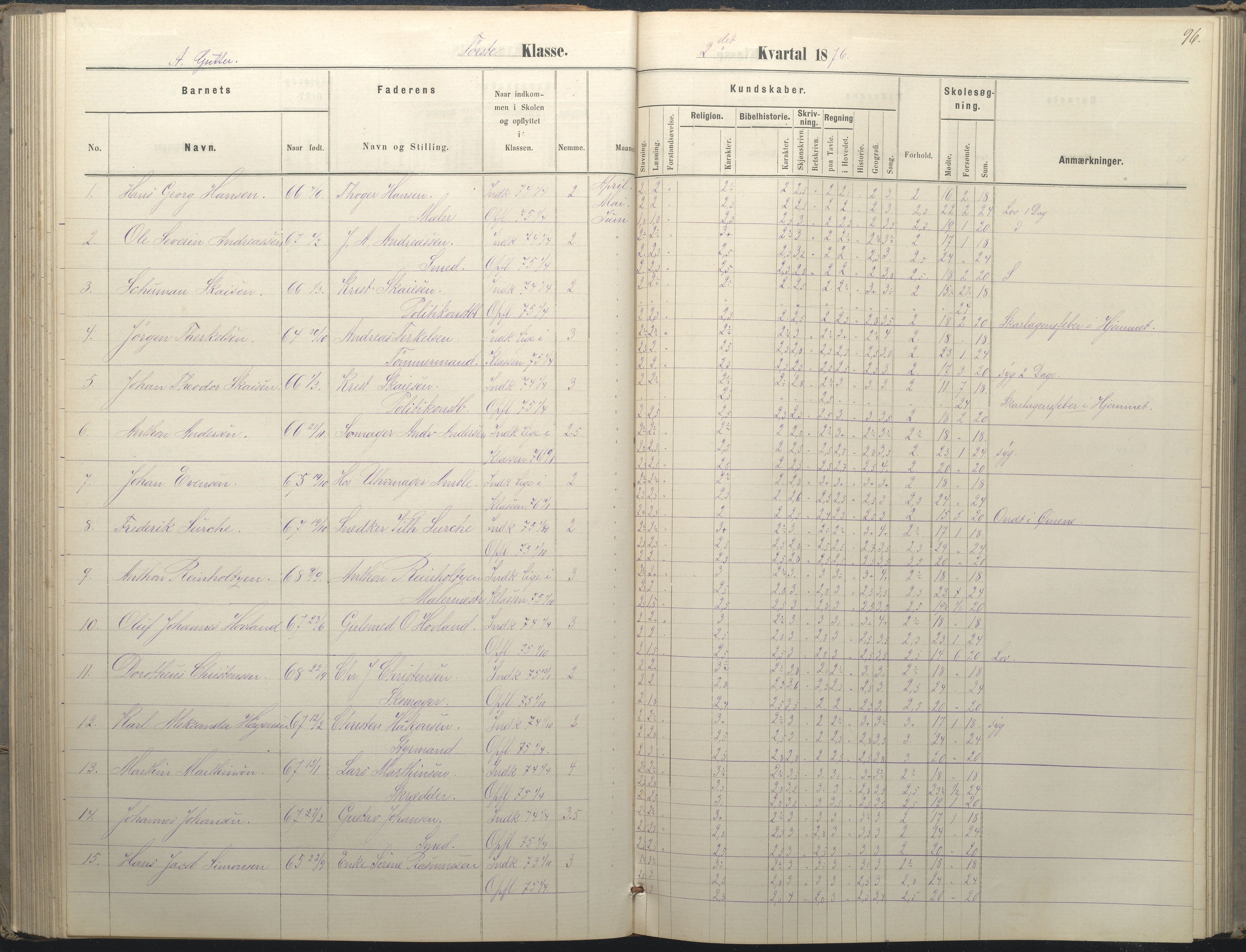 Arendal kommune, Katalog I, AAKS/KA0906-PK-I/07/L0036: Protokoll for 1. og 2. klasse, 1870-1882, s. 96