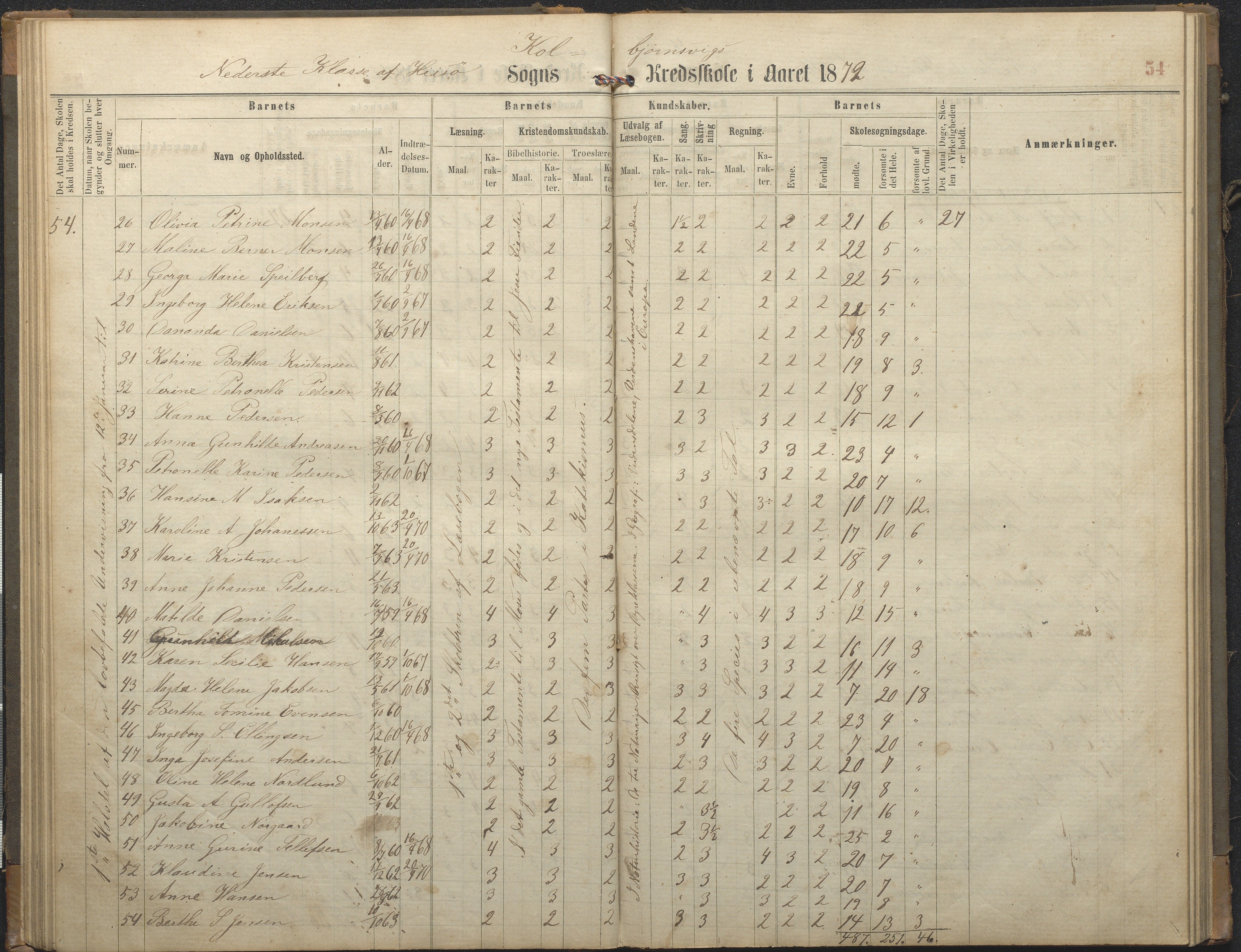 Hisøy kommune frem til 1991, AAKS/KA0922-PK/32/L0006: Skoleprotokoll, 1863-1887, s. 54