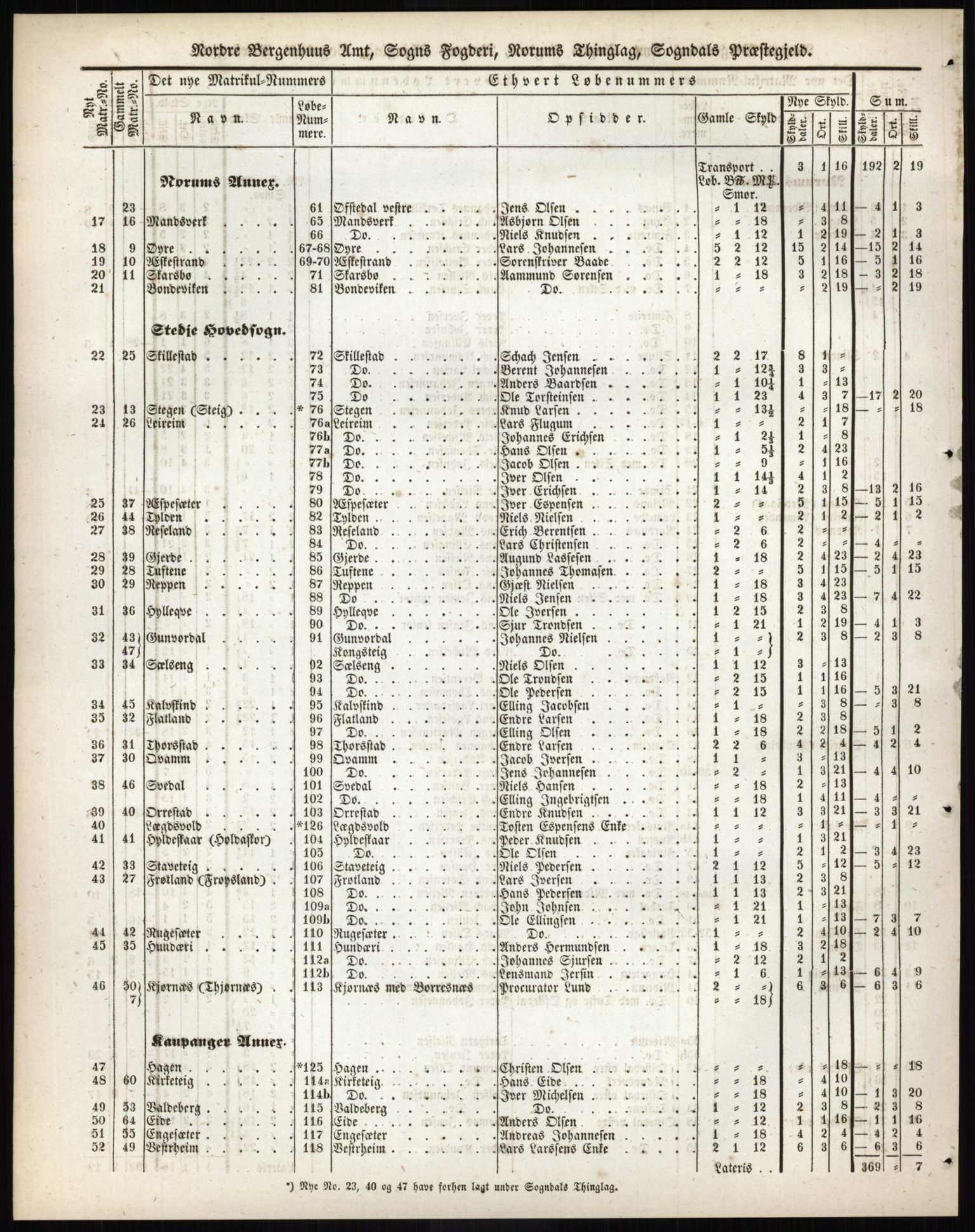 Andre publikasjoner, PUBL/PUBL-999/0002/0013: Bind 13 - Nordre Bergenhus amt, 1838, s. 32