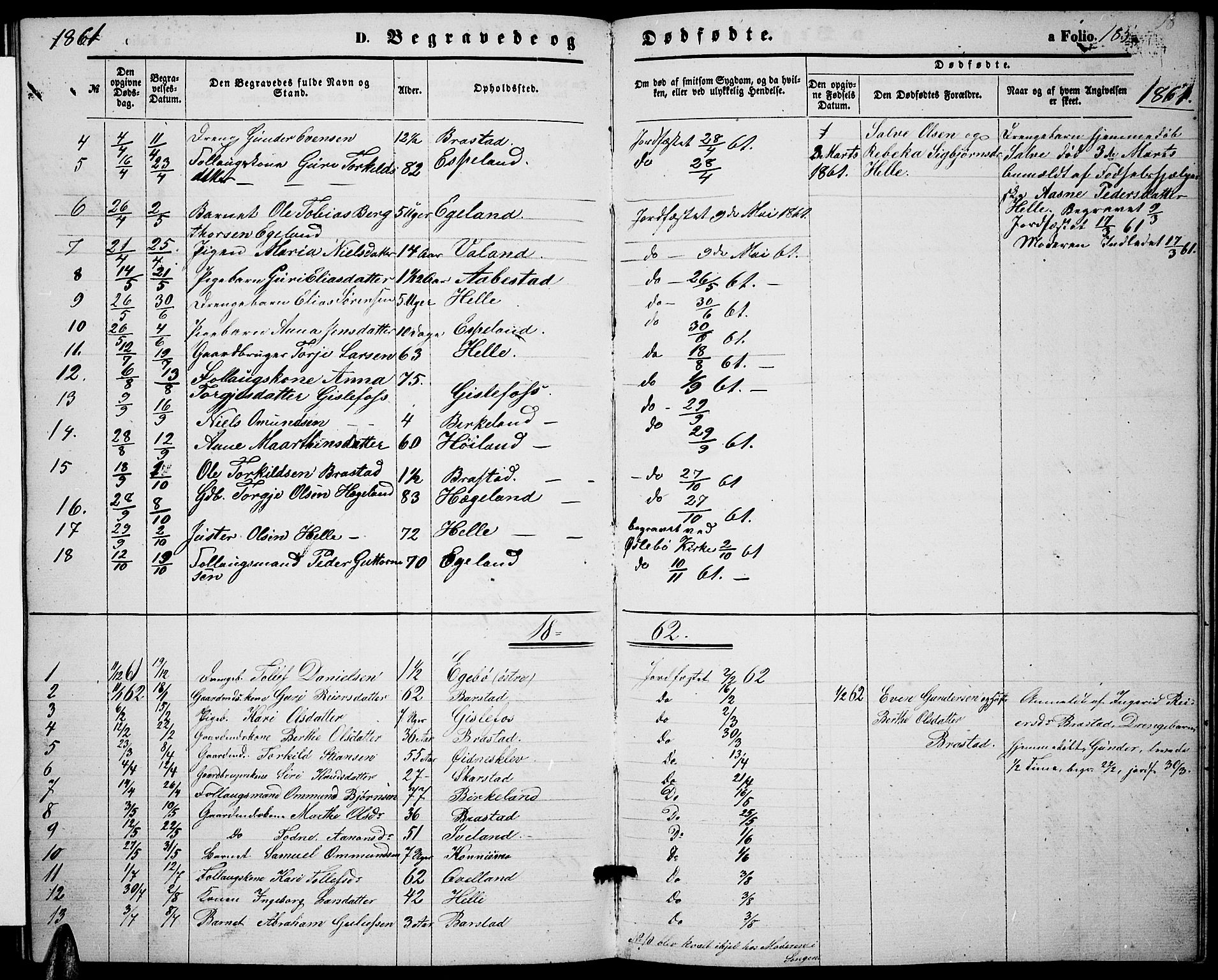 Nord-Audnedal sokneprestkontor, AV/SAK-1111-0032/F/Fb/Fba/L0002: Klokkerbok nr. B 2, 1856-1882, s. 185