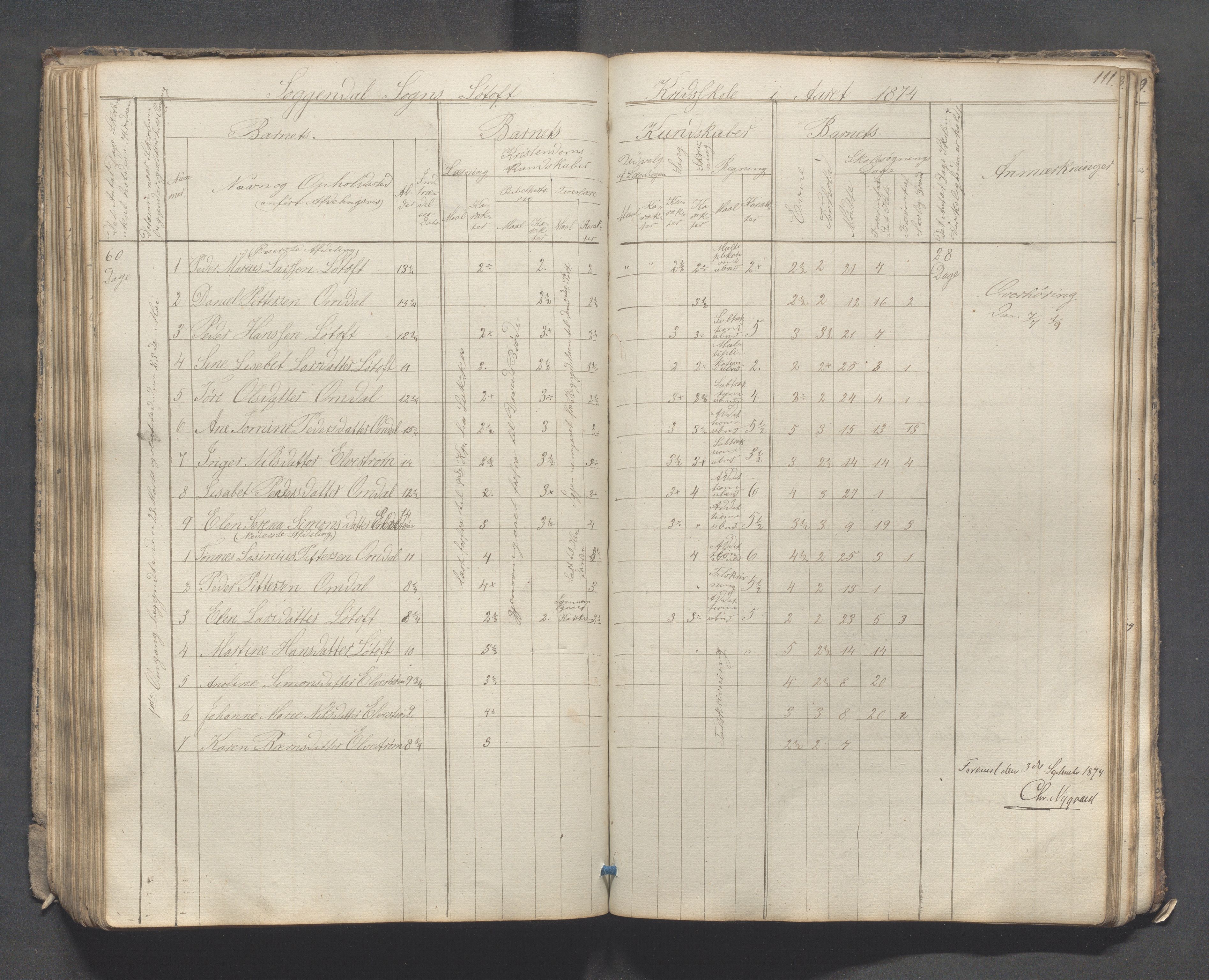 Sokndal kommune- Skolestyret/Skolekontoret, IKAR/K-101142/H/L0007: Skoleprotokoll - Sireheiens tredje omgangsskoledistrikt, 1855-1880, s. 111