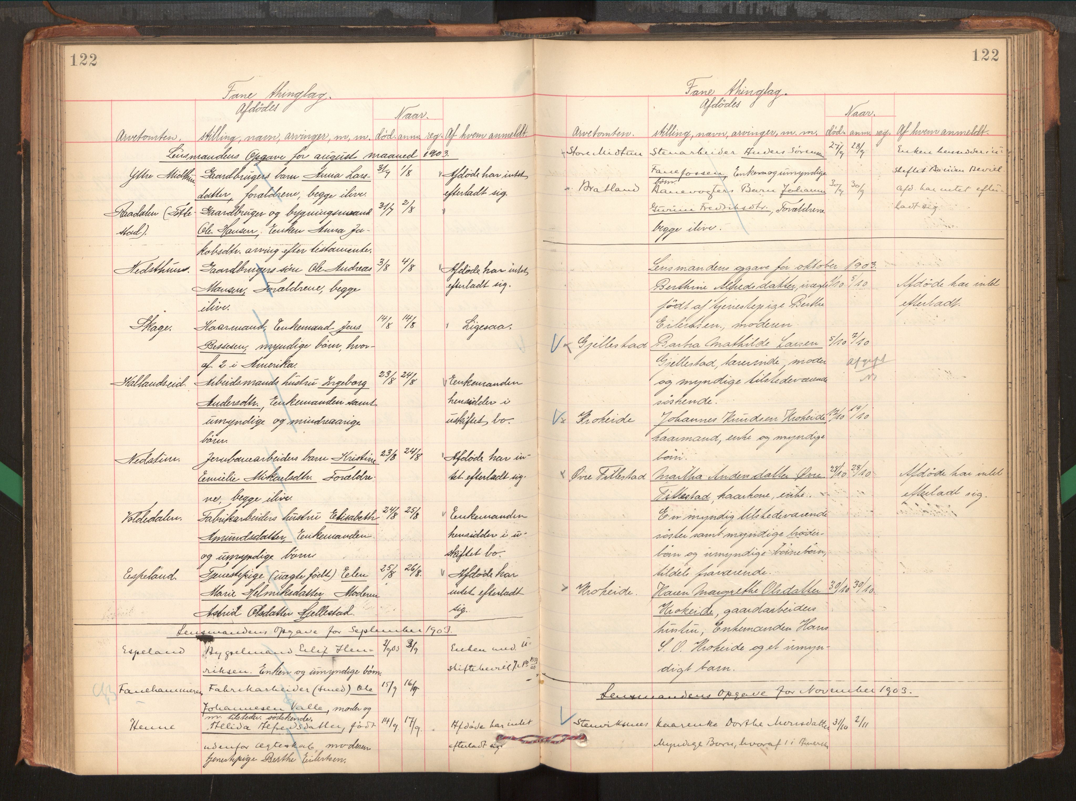 Midhordland sorenskriveri, AV/SAB-A-3001/1/H/Hk/Hka/L0005: Dødsfallprotokollar, 1896-1906, s. 122