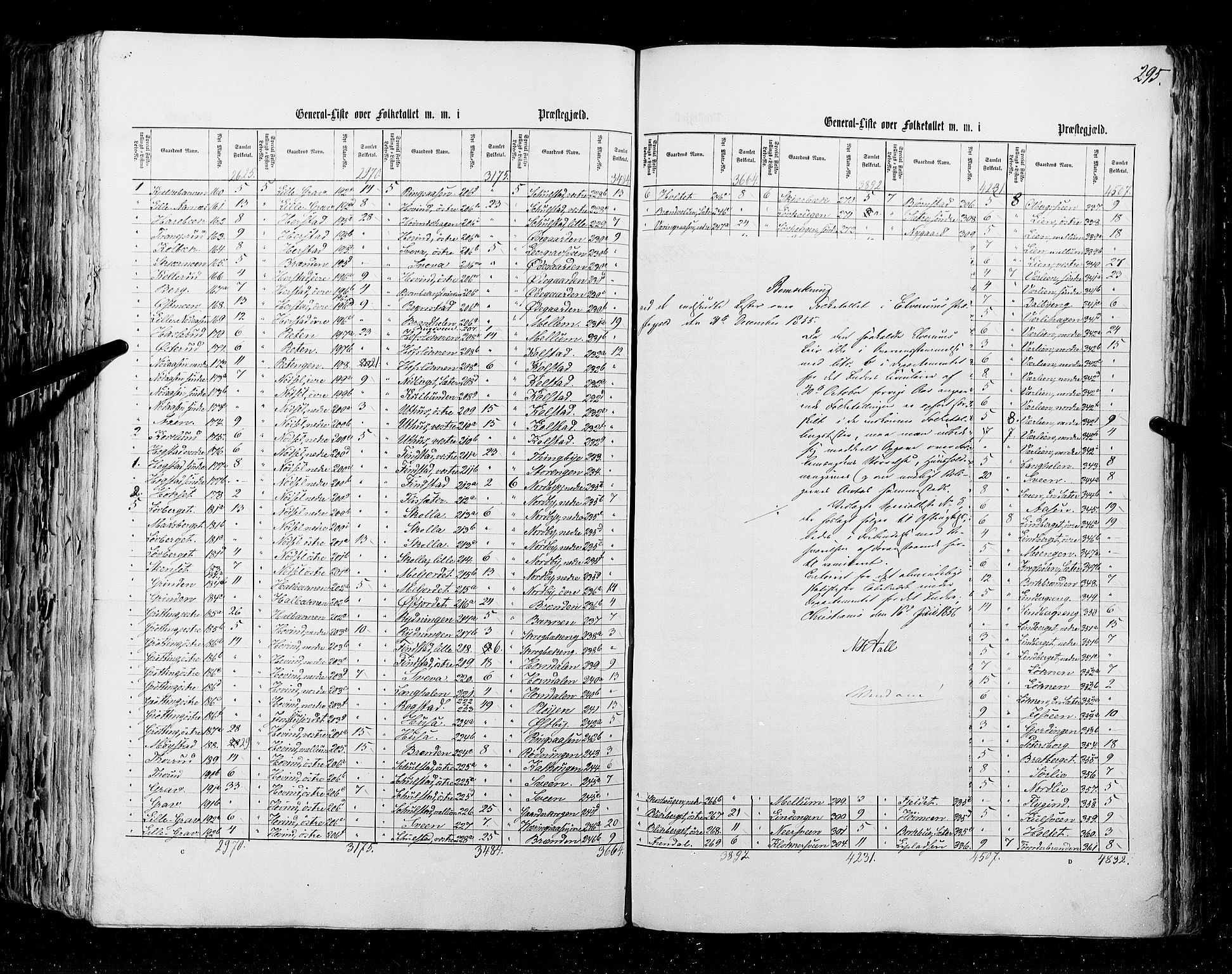 RA, Folketellingen 1855, bind 1: Akershus amt, Smålenenes amt og Hedemarken amt, 1855, s. 295