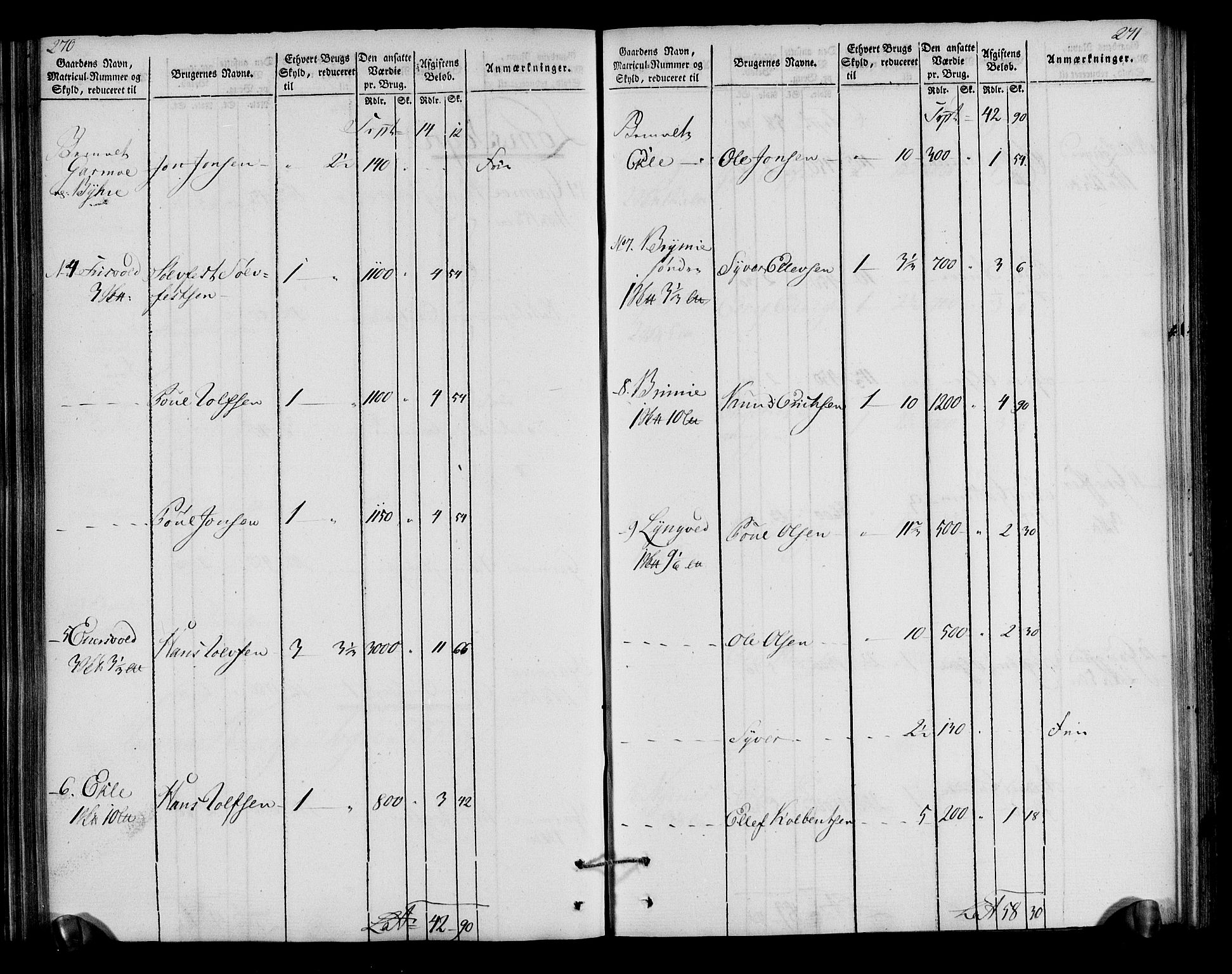 Rentekammeret inntil 1814, Realistisk ordnet avdeling, RA/EA-4070/N/Ne/Nea/L0040: Gudbrandsdalen fogderi. Oppebørselsregister, 1803-1804, s. 141