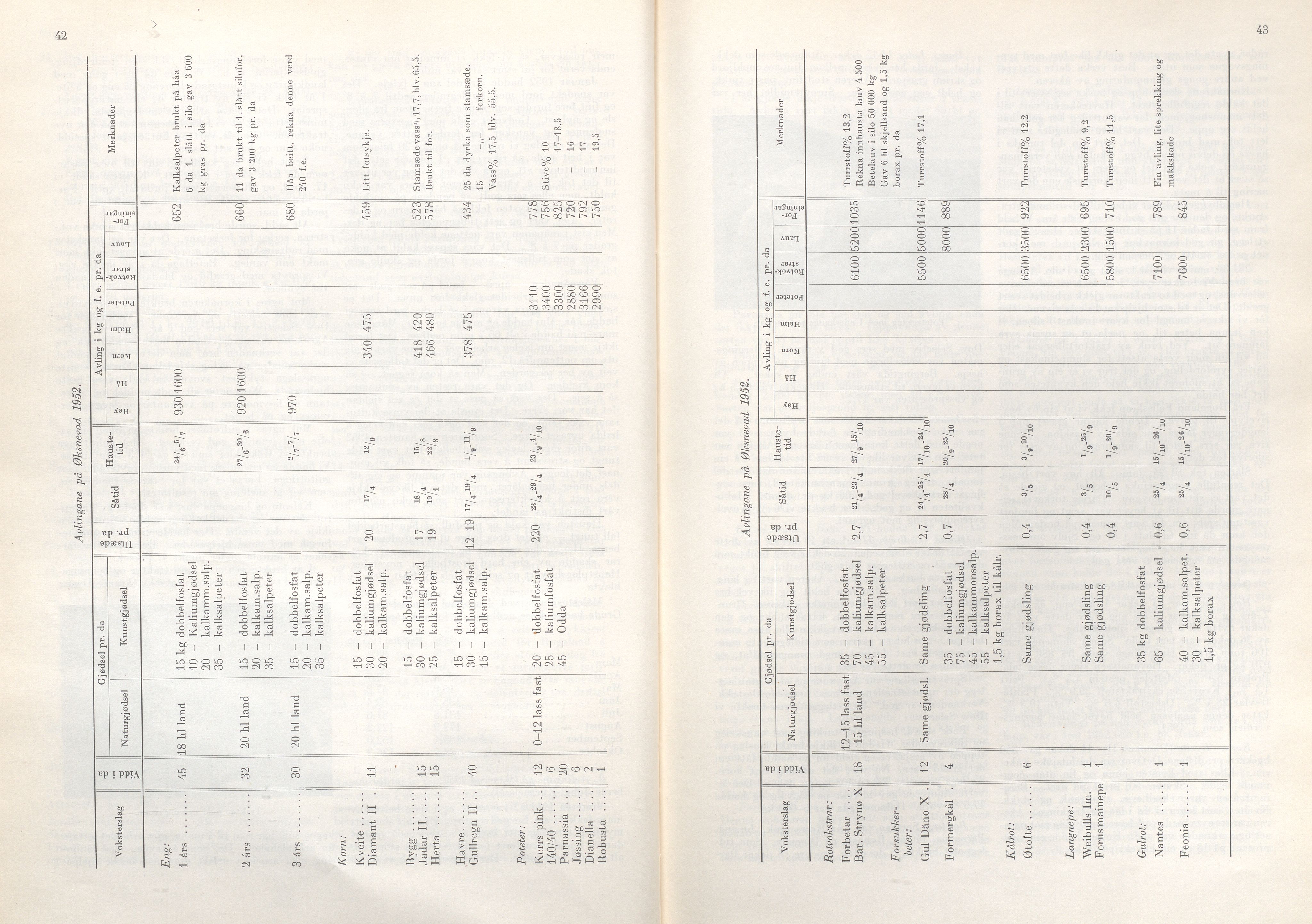 Rogaland fylkeskommune - Fylkesrådmannen , IKAR/A-900/A/Aa/Aaa/L0072: Møtebok , 1953, s. 42-43