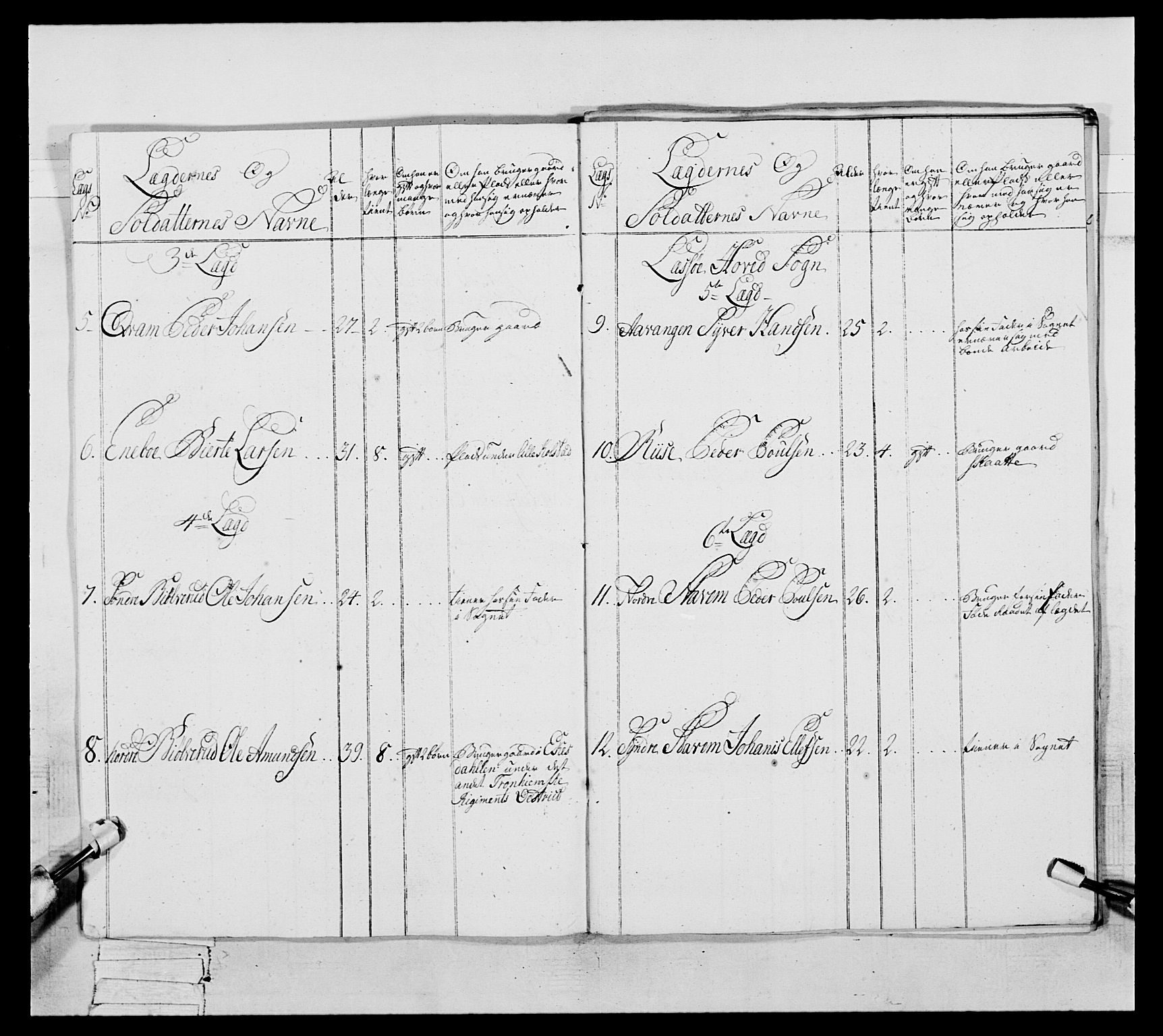 Generalitets- og kommissariatskollegiet, Det kongelige norske kommissariatskollegium, AV/RA-EA-5420/E/Eh/L0057: 1. Opplandske nasjonale infanteriregiment, 1769-1771, s. 435