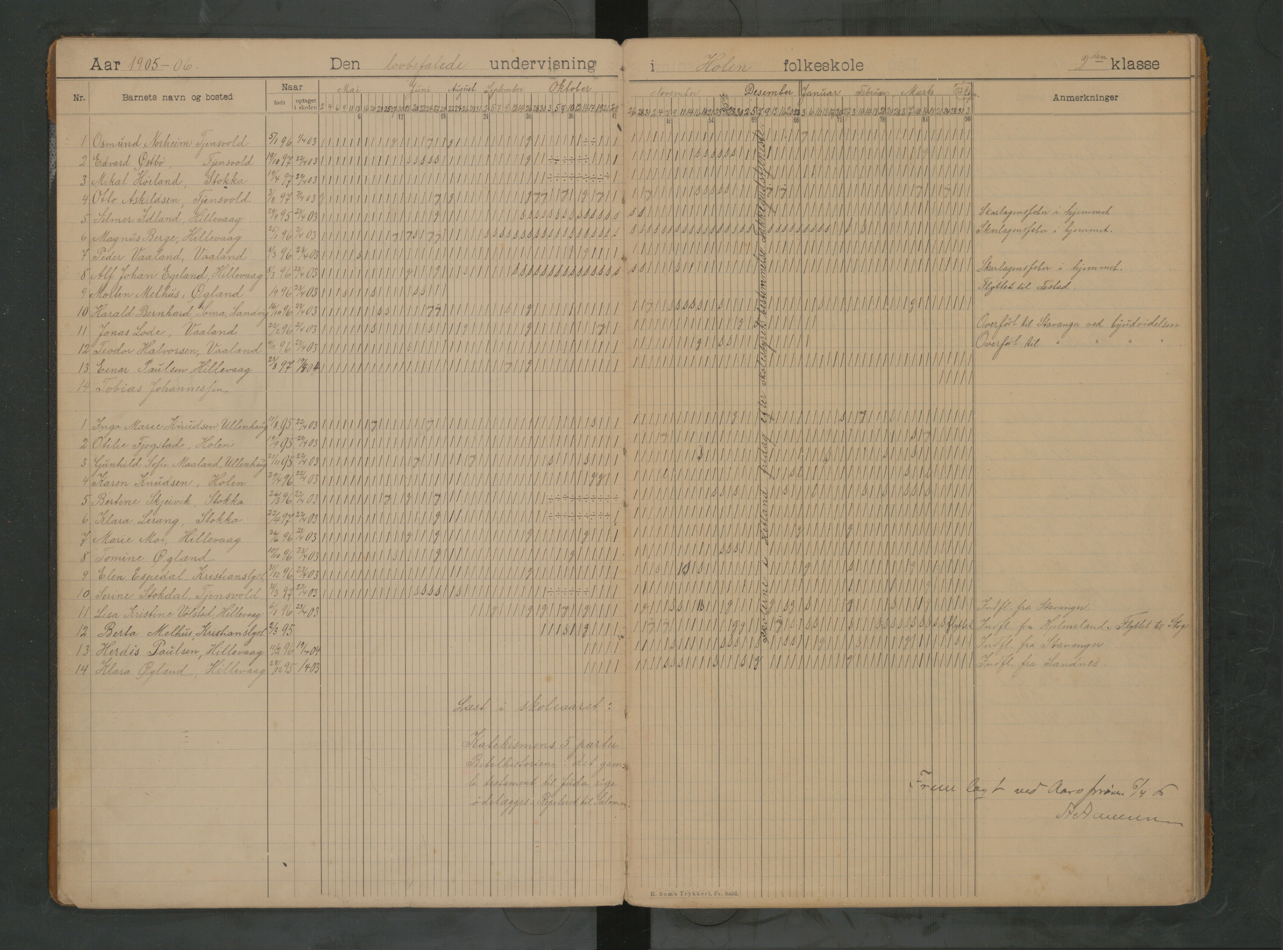 Hetland kommune. Kvaleberg skole, BYST/A-0145/G/Ga/L0005: Klassedagbok, 1907-1914