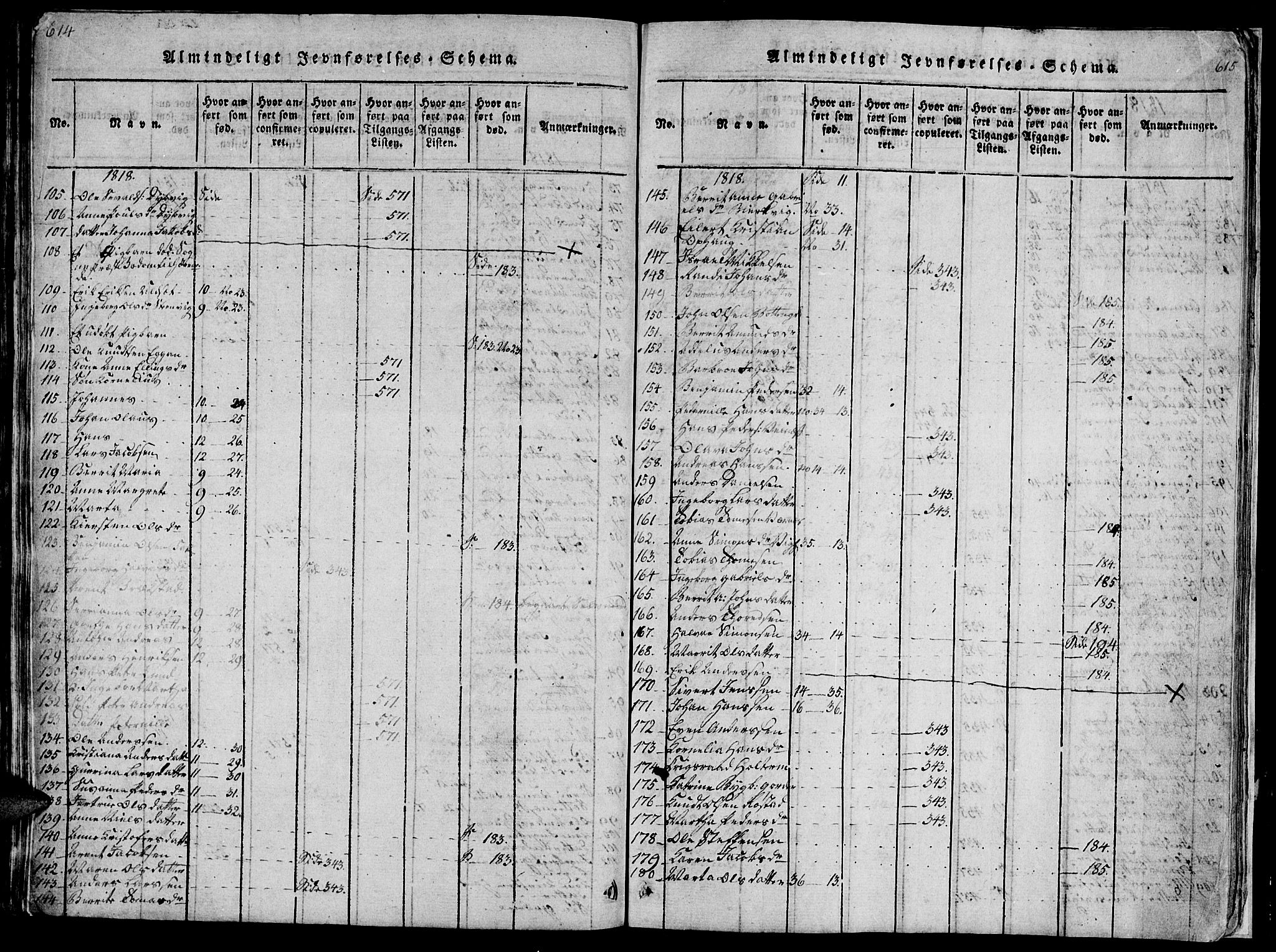 Ministerialprotokoller, klokkerbøker og fødselsregistre - Sør-Trøndelag, SAT/A-1456/659/L0744: Klokkerbok nr. 659C01, 1818-1825, s. 614-615