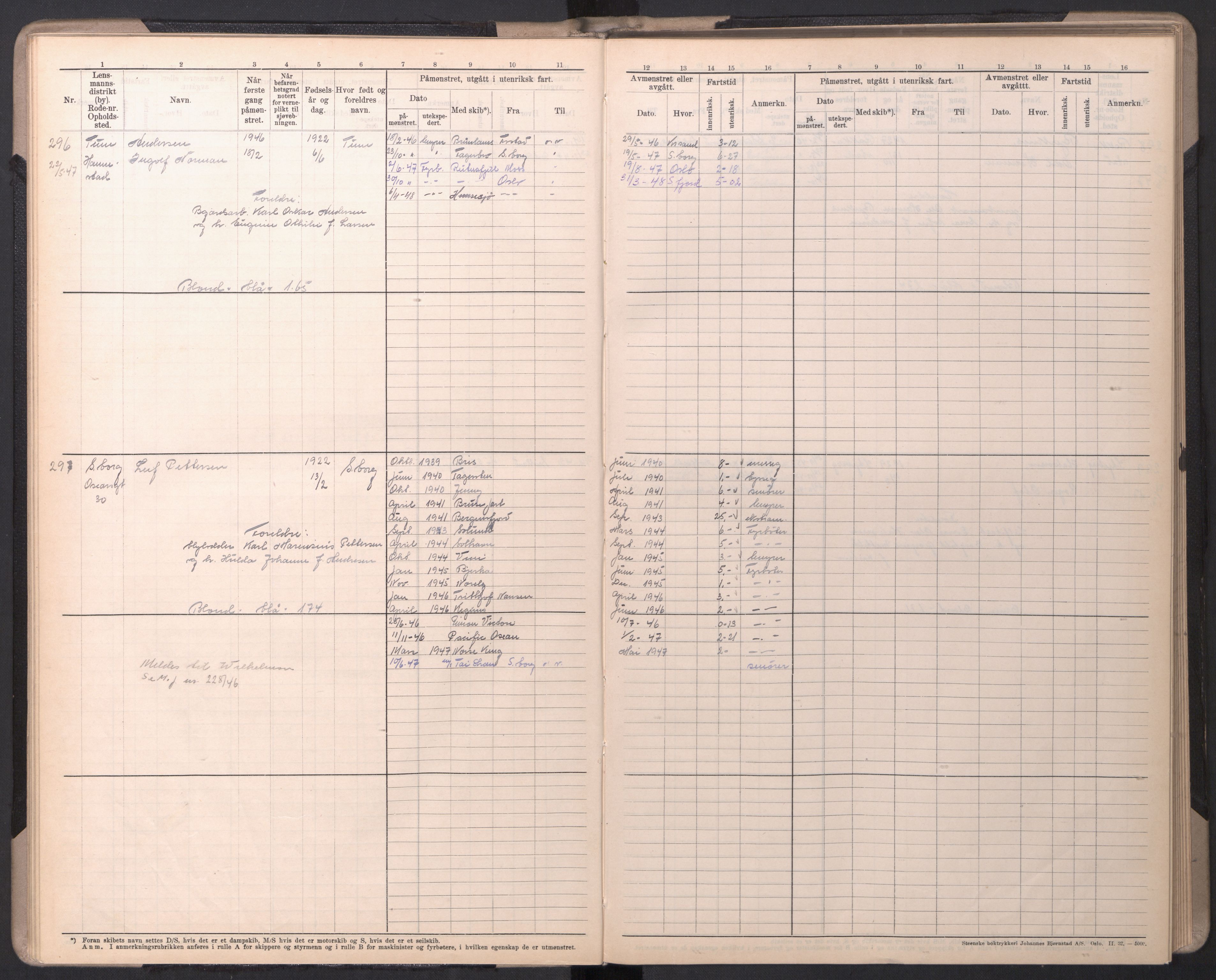 Sarpsborg mønstringskontor, SAO/A-10569c/F/Fc/Fcb/L0008: Hovedrulle, 1933-1949