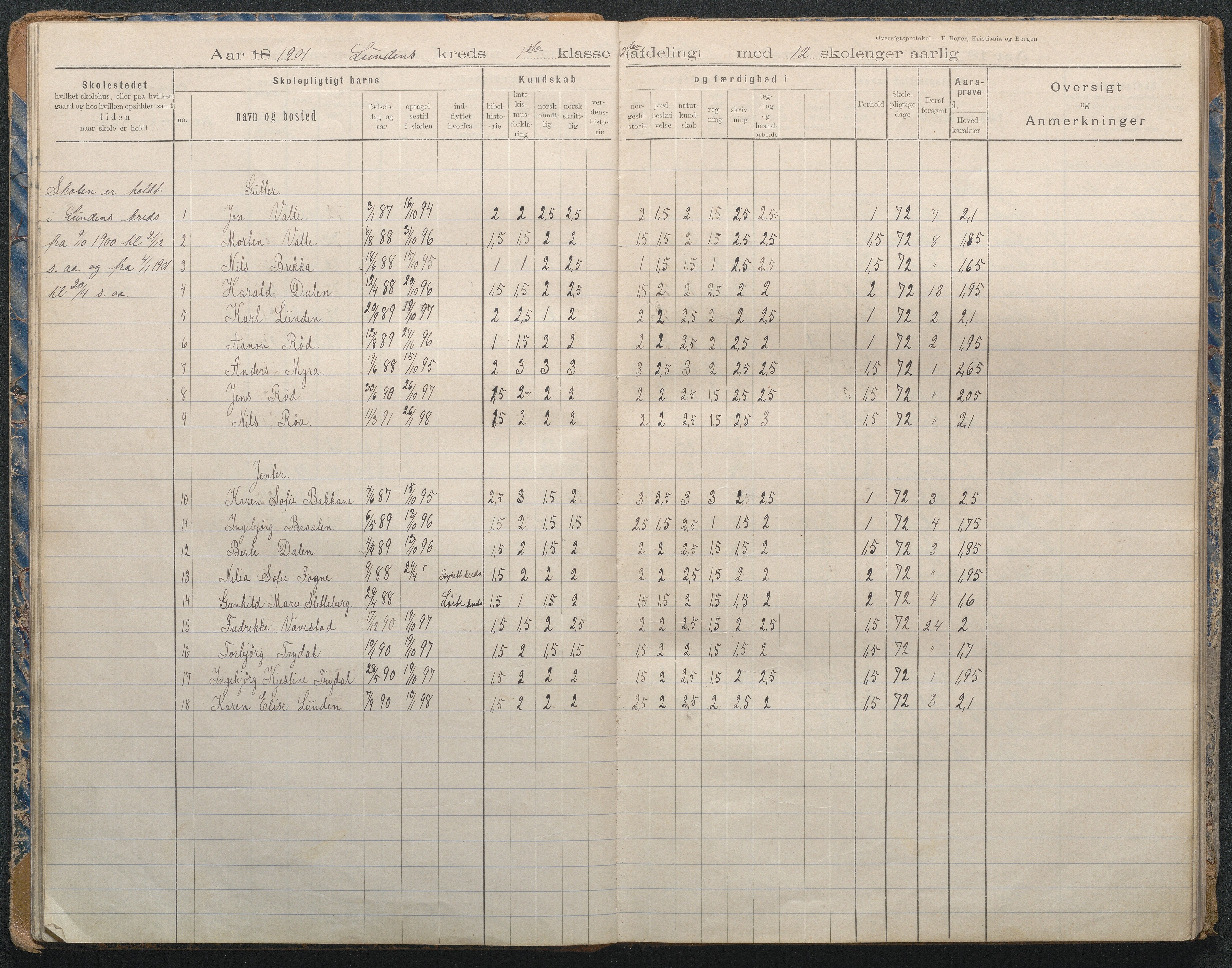 Gjerstad Kommune, Lunden Skole, AAKS/KA0911-550b/F02/L0002: Karakterprotokoll, 1892-1966