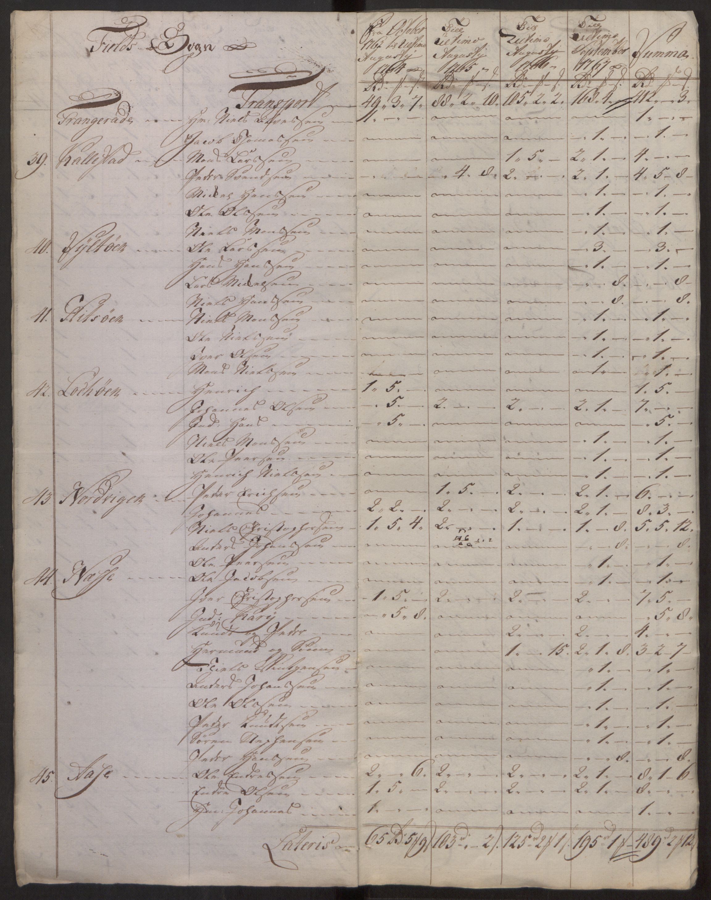 Rentekammeret inntil 1814, Reviderte regnskaper, Fogderegnskap, AV/RA-EA-4092/R51/L3304: Ekstraskatten Nordhordland og Voss, 1762-1772, s. 9