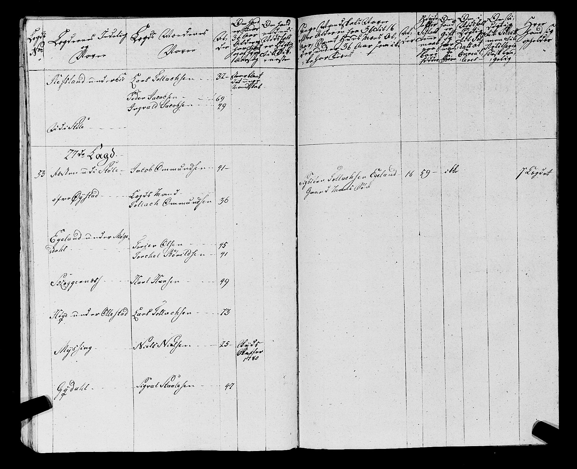 Fylkesmannen i Rogaland, AV/SAST-A-101928/99/3/325/325CA, 1655-1832, s. 5972