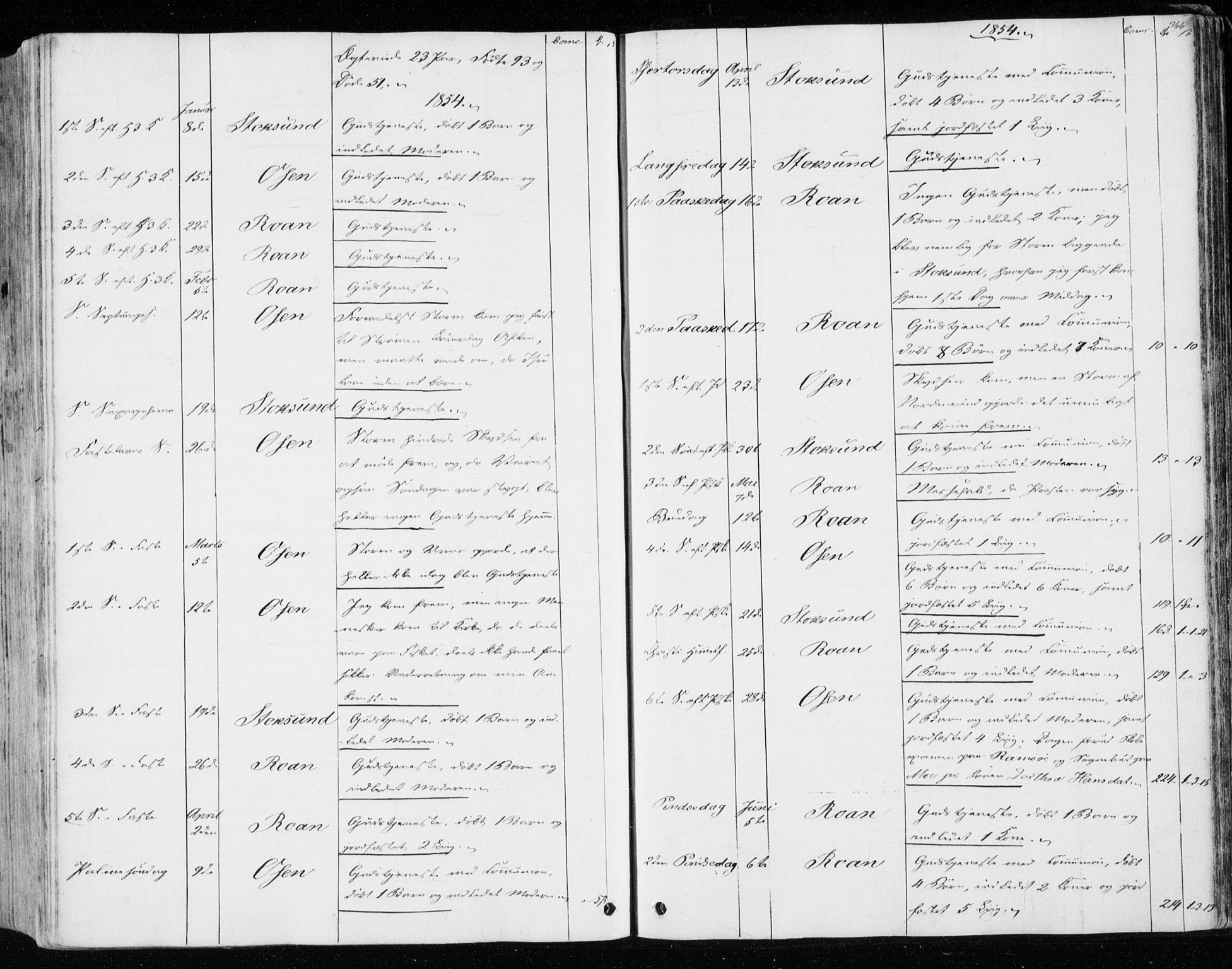 Ministerialprotokoller, klokkerbøker og fødselsregistre - Sør-Trøndelag, SAT/A-1456/657/L0704: Ministerialbok nr. 657A05, 1846-1857, s. 366