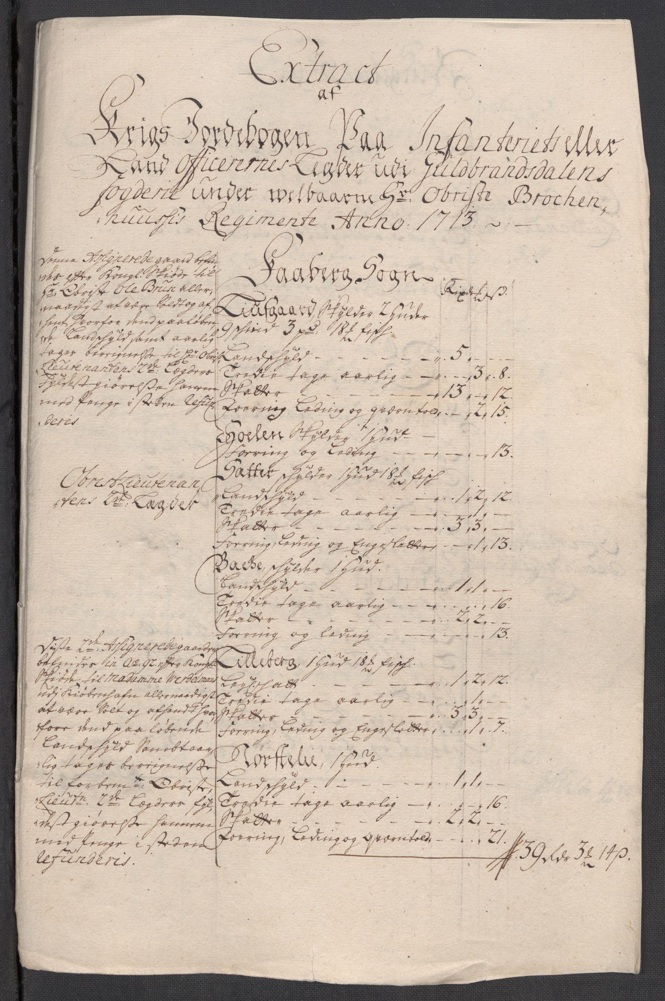 Rentekammeret inntil 1814, Reviderte regnskaper, Fogderegnskap, RA/EA-4092/R17/L1182: Fogderegnskap Gudbrandsdal, 1713, s. 448