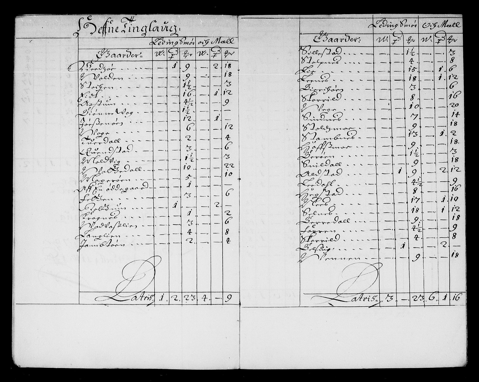 Rentekammeret inntil 1814, Reviderte regnskaper, Stiftamtstueregnskaper, Trondheim stiftamt og Nordland amt, AV/RA-EA-6044/R/Re/L0047: Trondheim stiftamt og Nordland amt, 1677