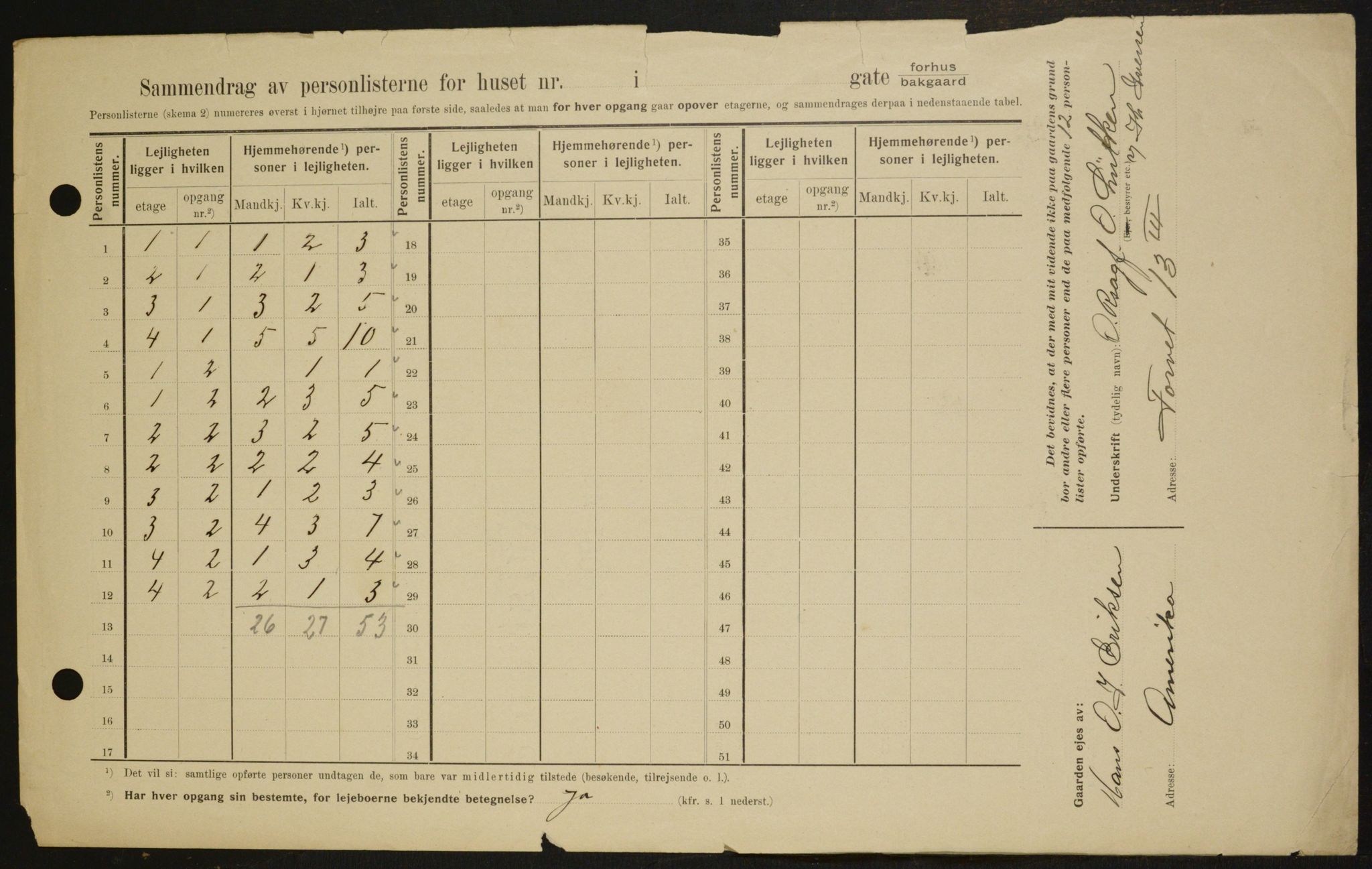 OBA, Kommunal folketelling 1.2.1909 for Kristiania kjøpstad, 1909, s. 27819