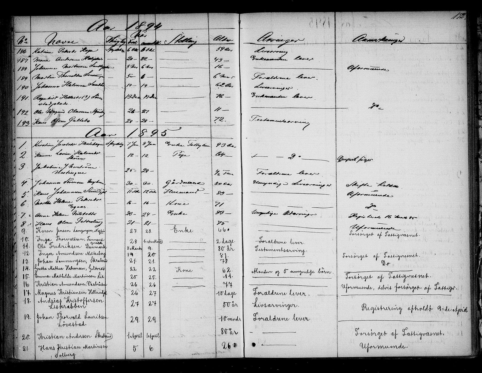 Trøgstad sorenskriveri, AV/SAO-A-10659/H/Ha/Haa/L0001: Dødsanmeldelsesprotokoll, 1863-1905, s. 172