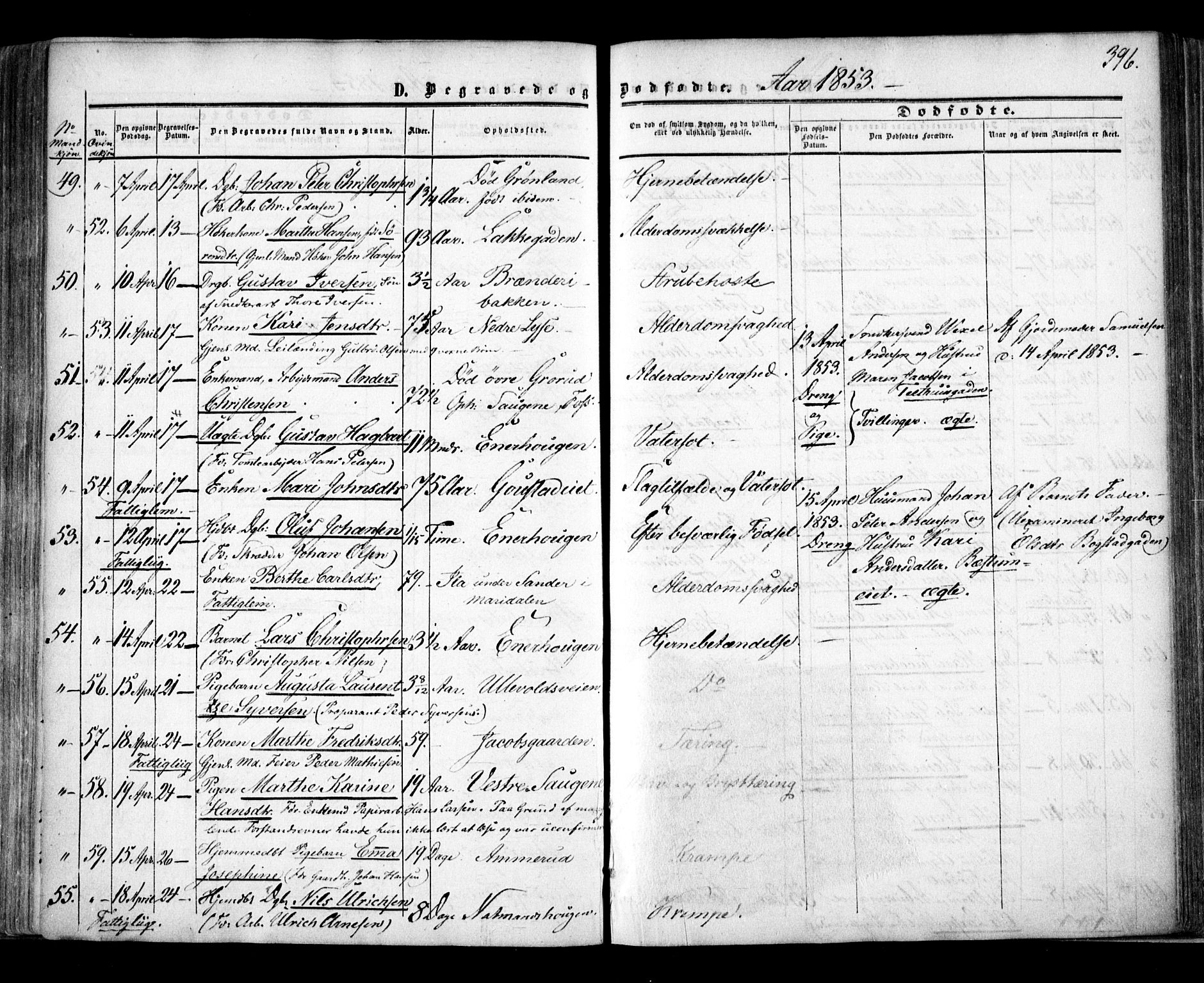 Aker prestekontor kirkebøker, AV/SAO-A-10861/F/L0020: Ministerialbok nr. 20, 1853-1857, s. 396